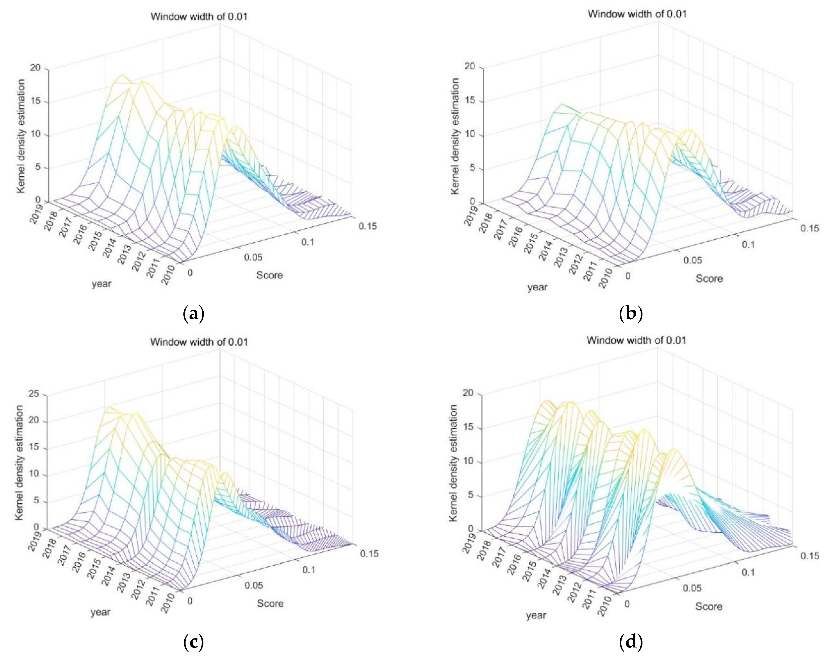 Energies 17 02842 g003