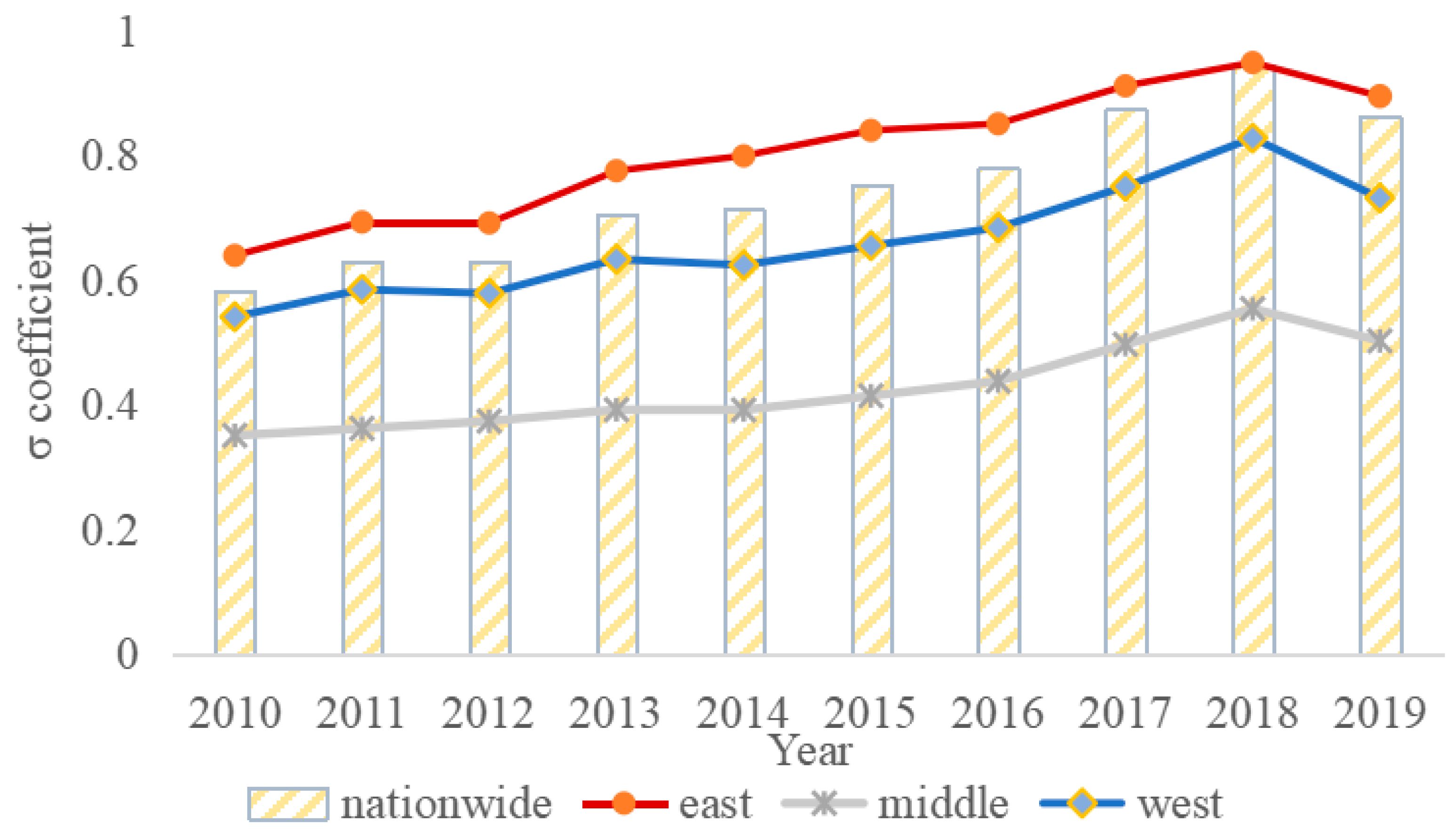 Energies 17 02842 g005