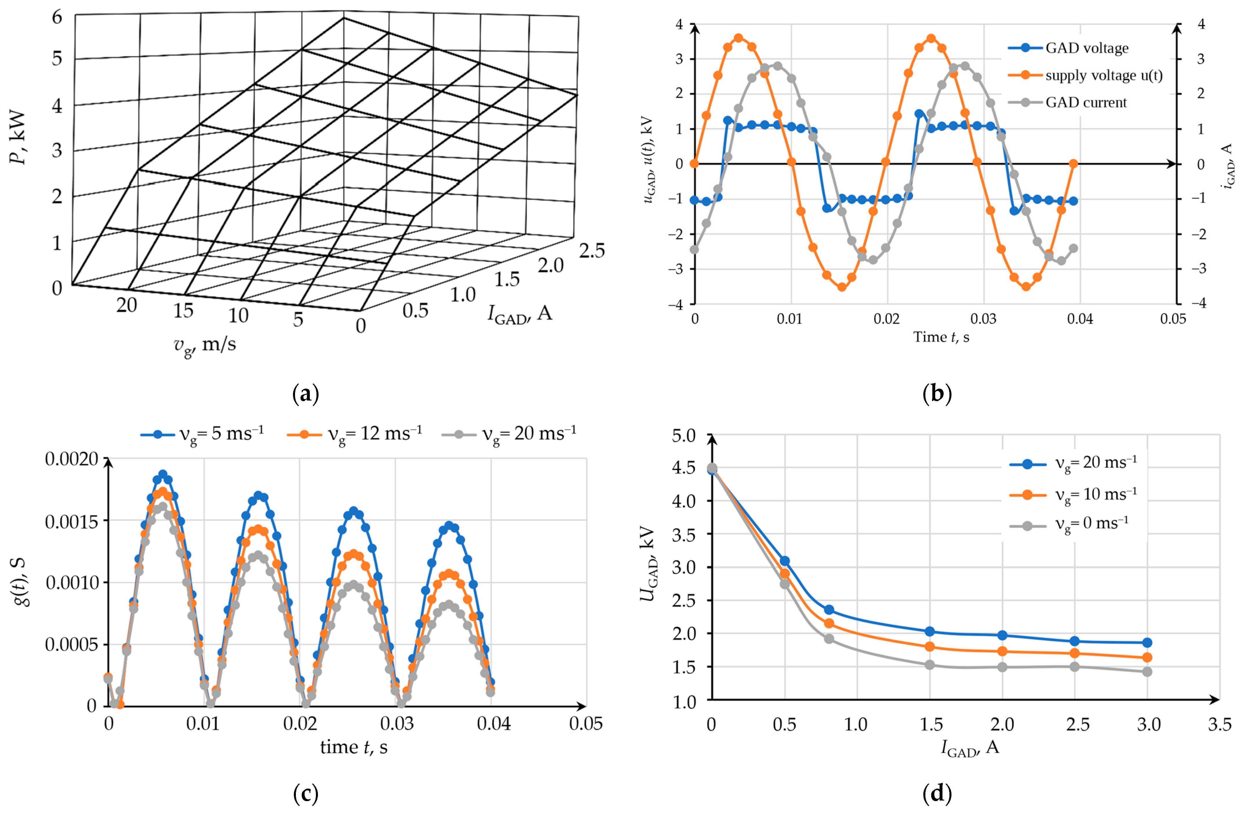 Energies 17 02846 g003