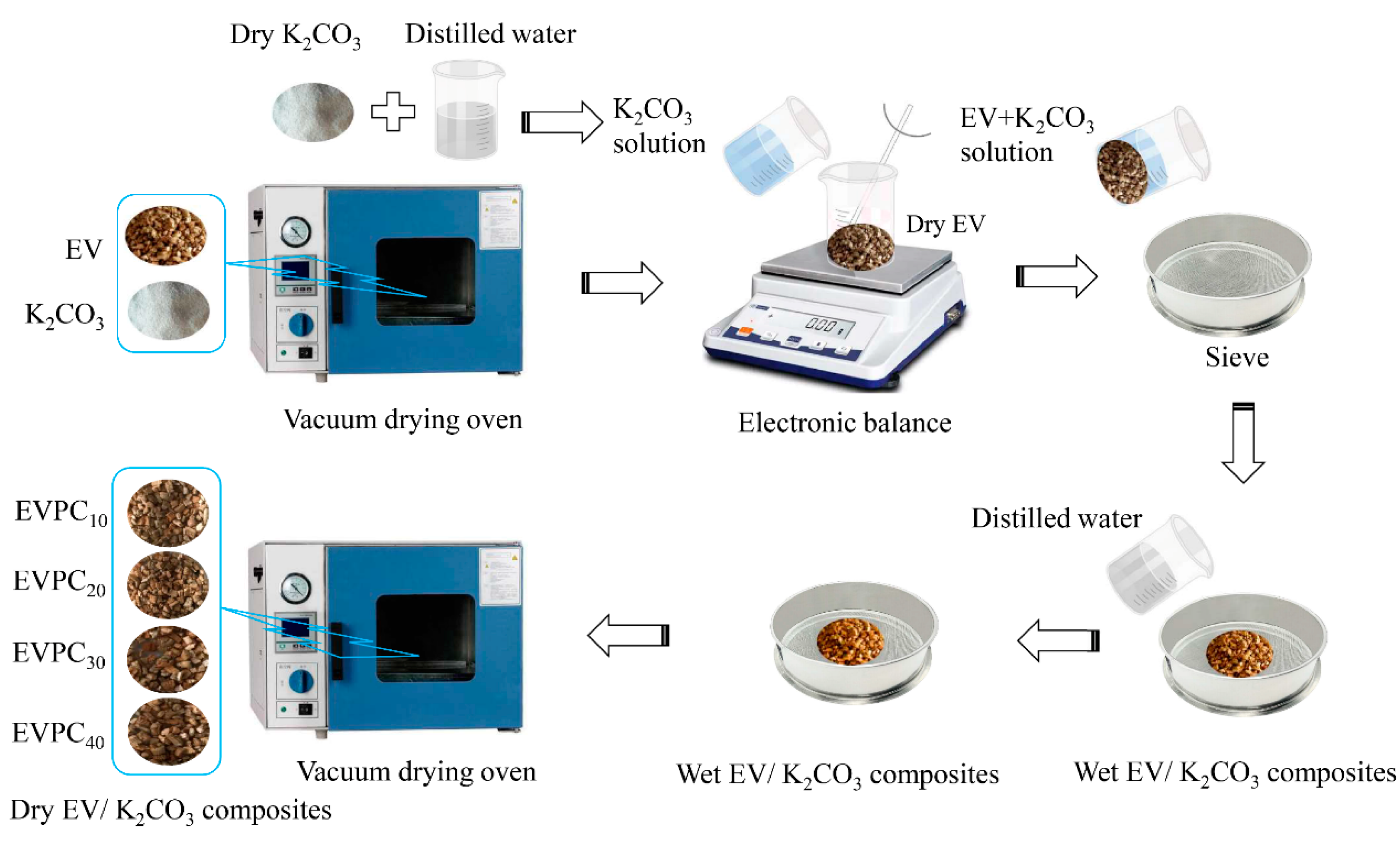 Energies 17 02847 g001