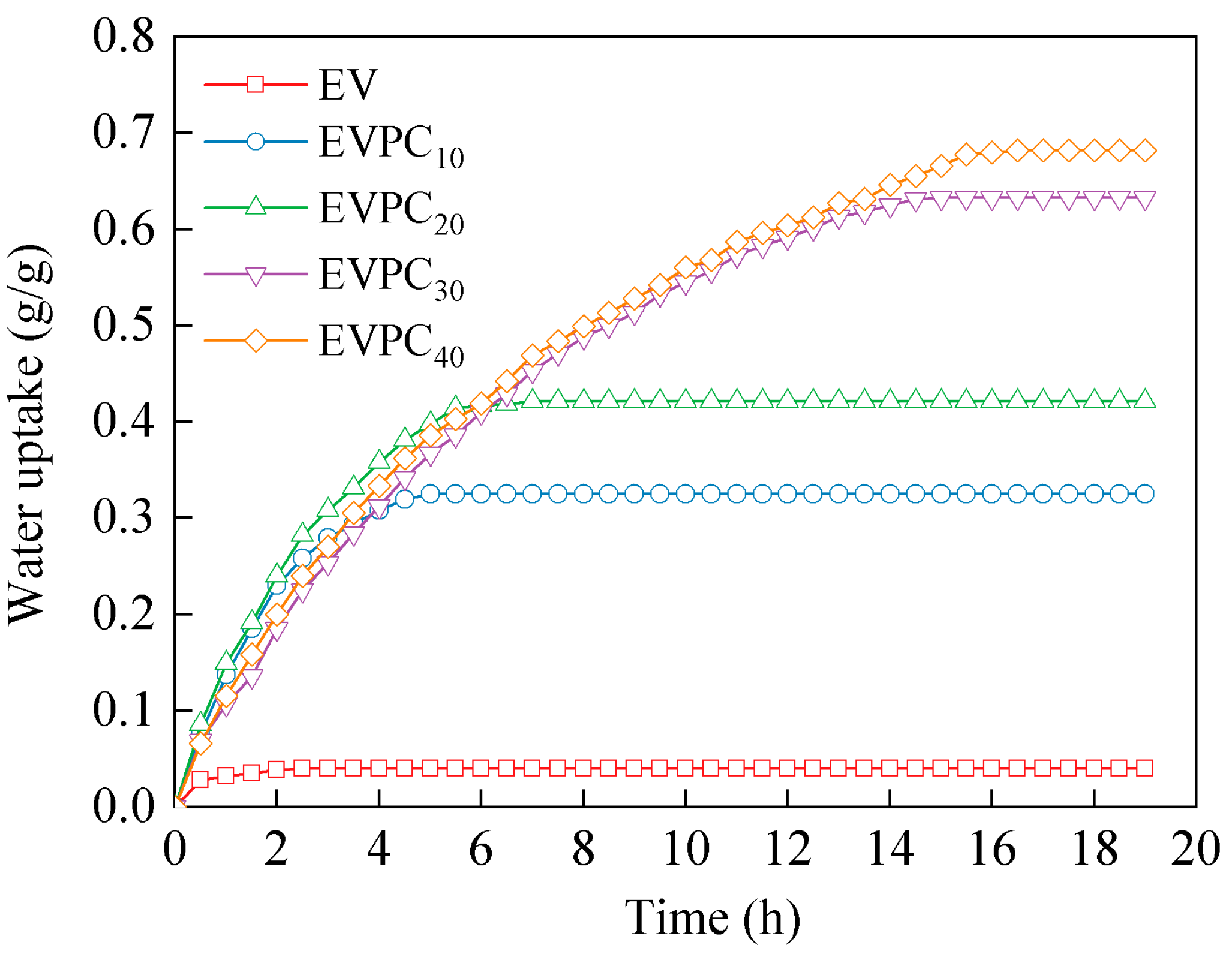 Energies 17 02847 g003