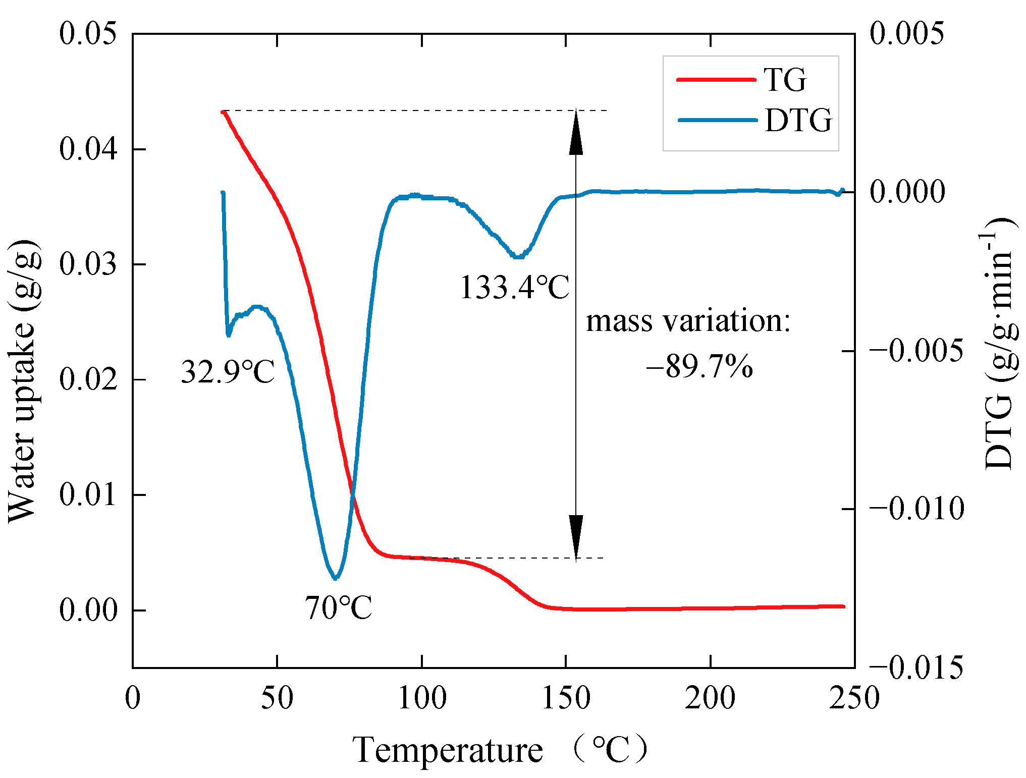 Energies 17 02847 g006