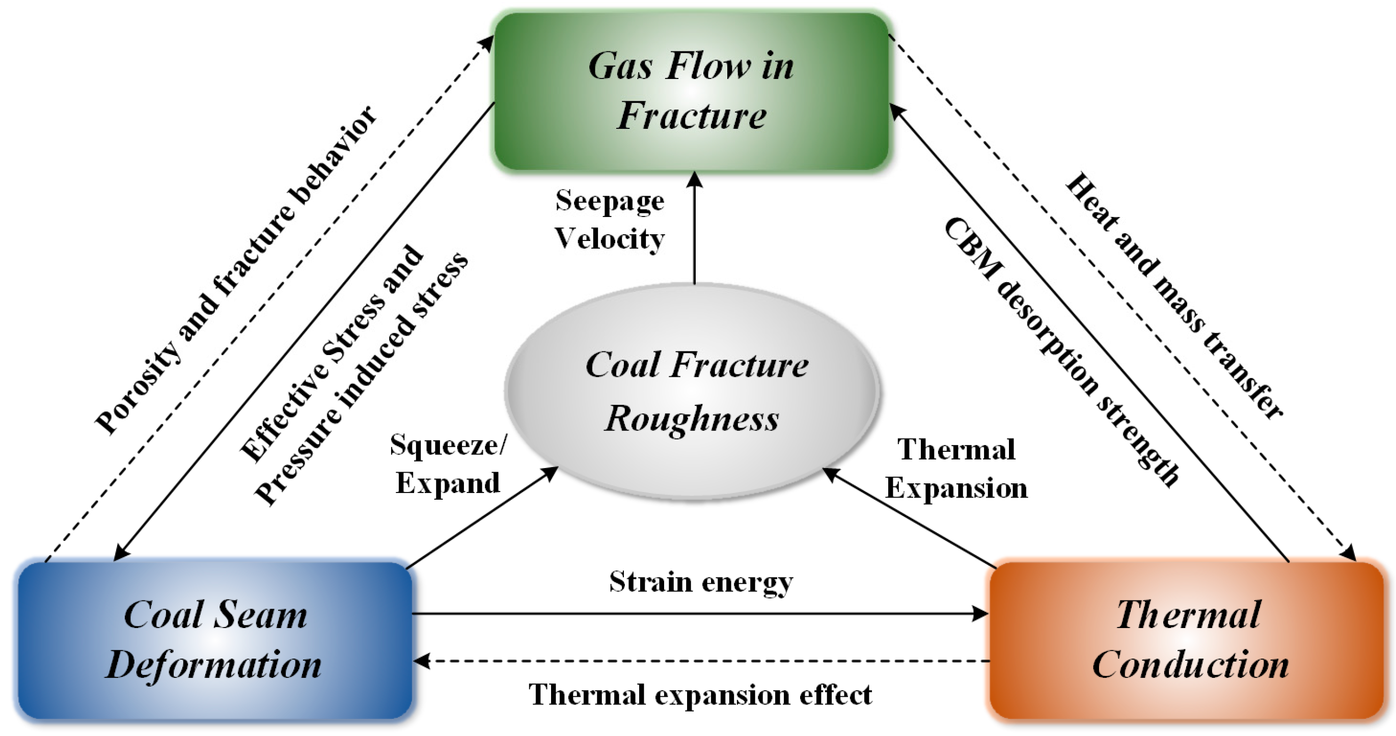 Energies 17 02851 g001