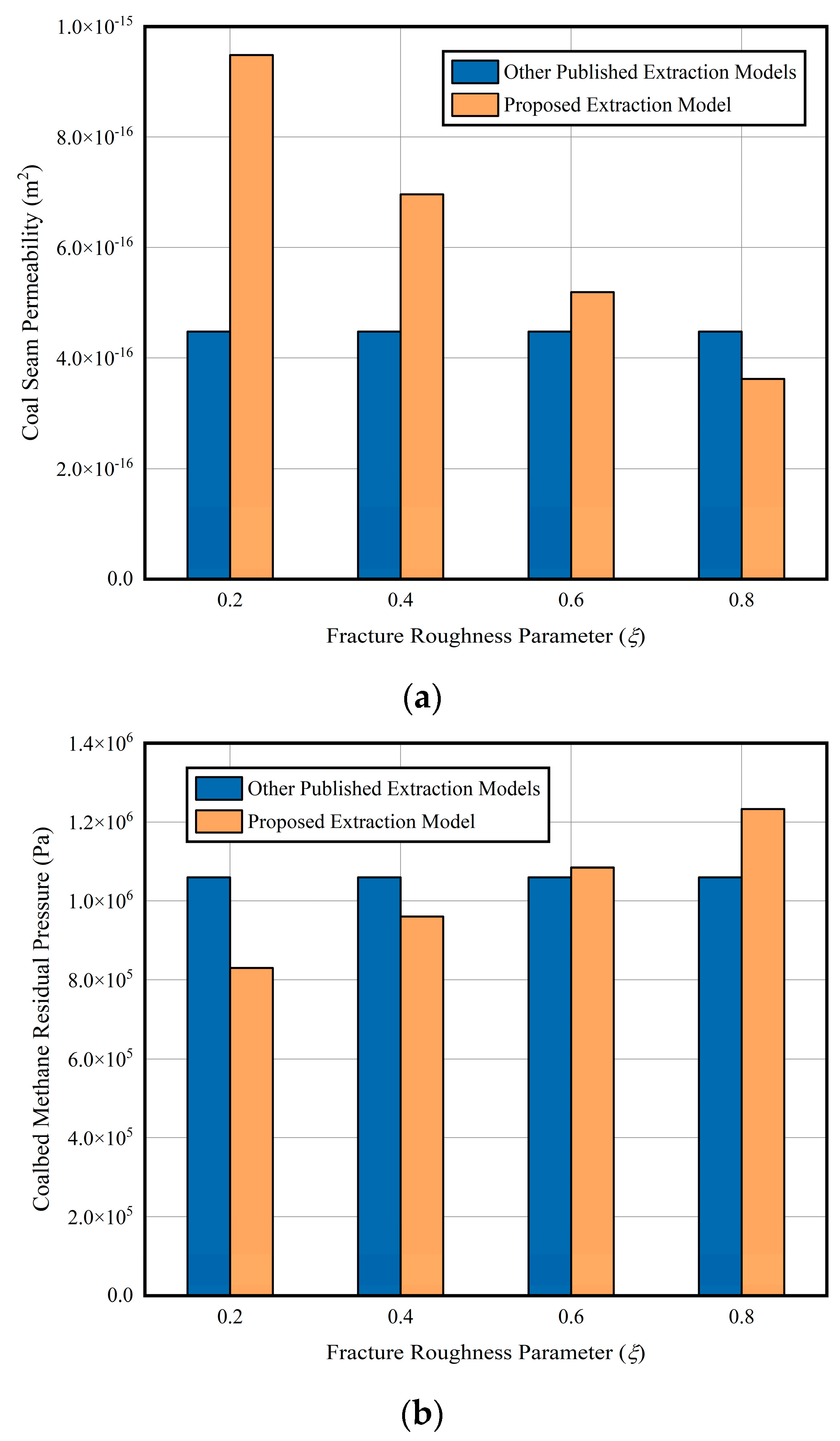Energies 17 02851 g005