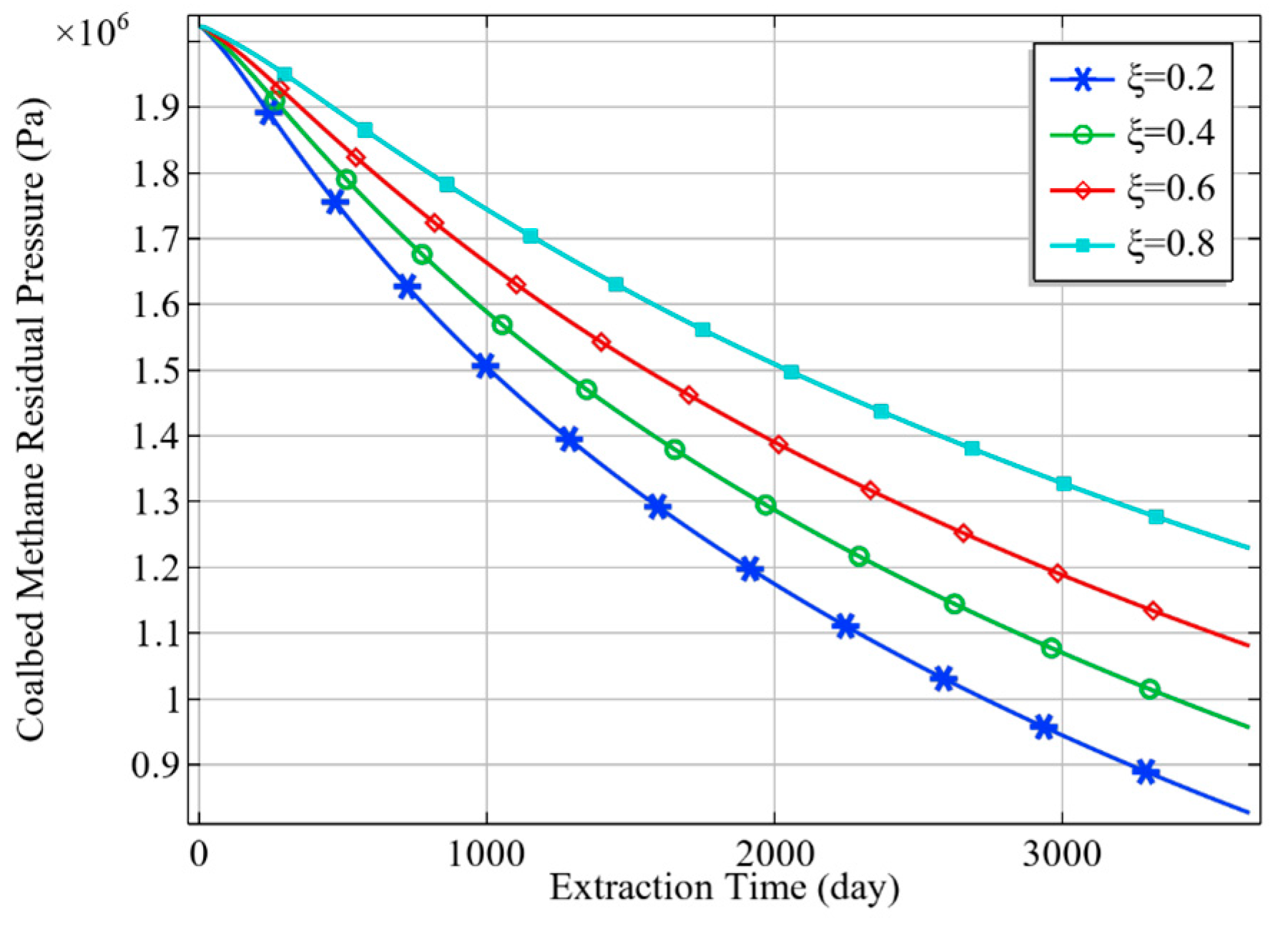 Energies 17 02851 g010