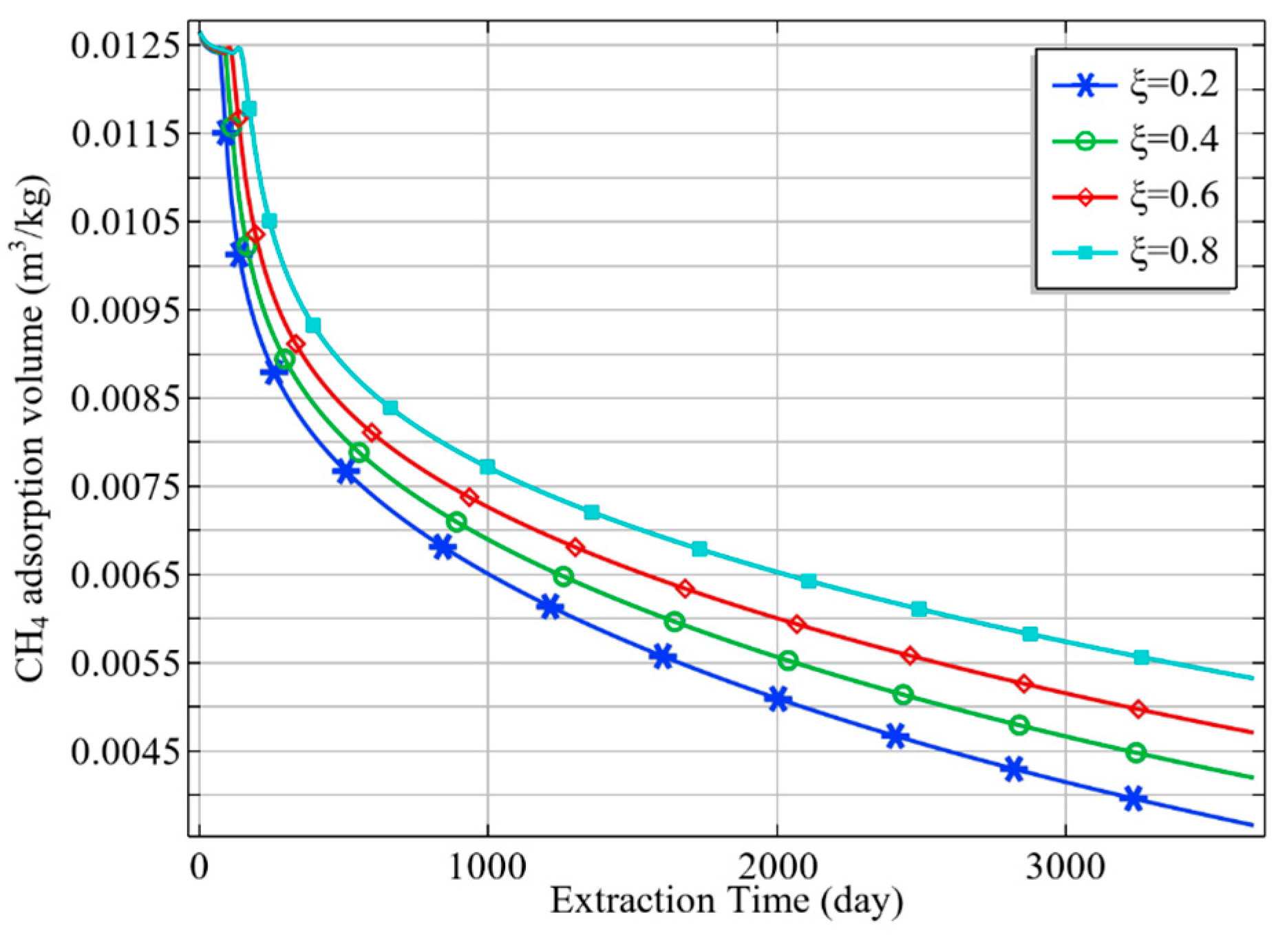 Energies 17 02851 g014