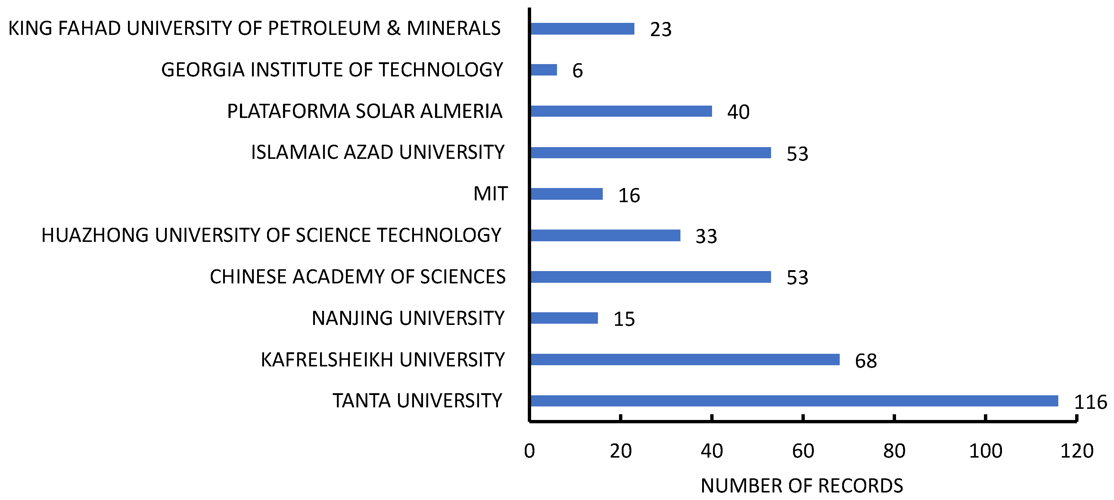 Energies 17 02857 g002