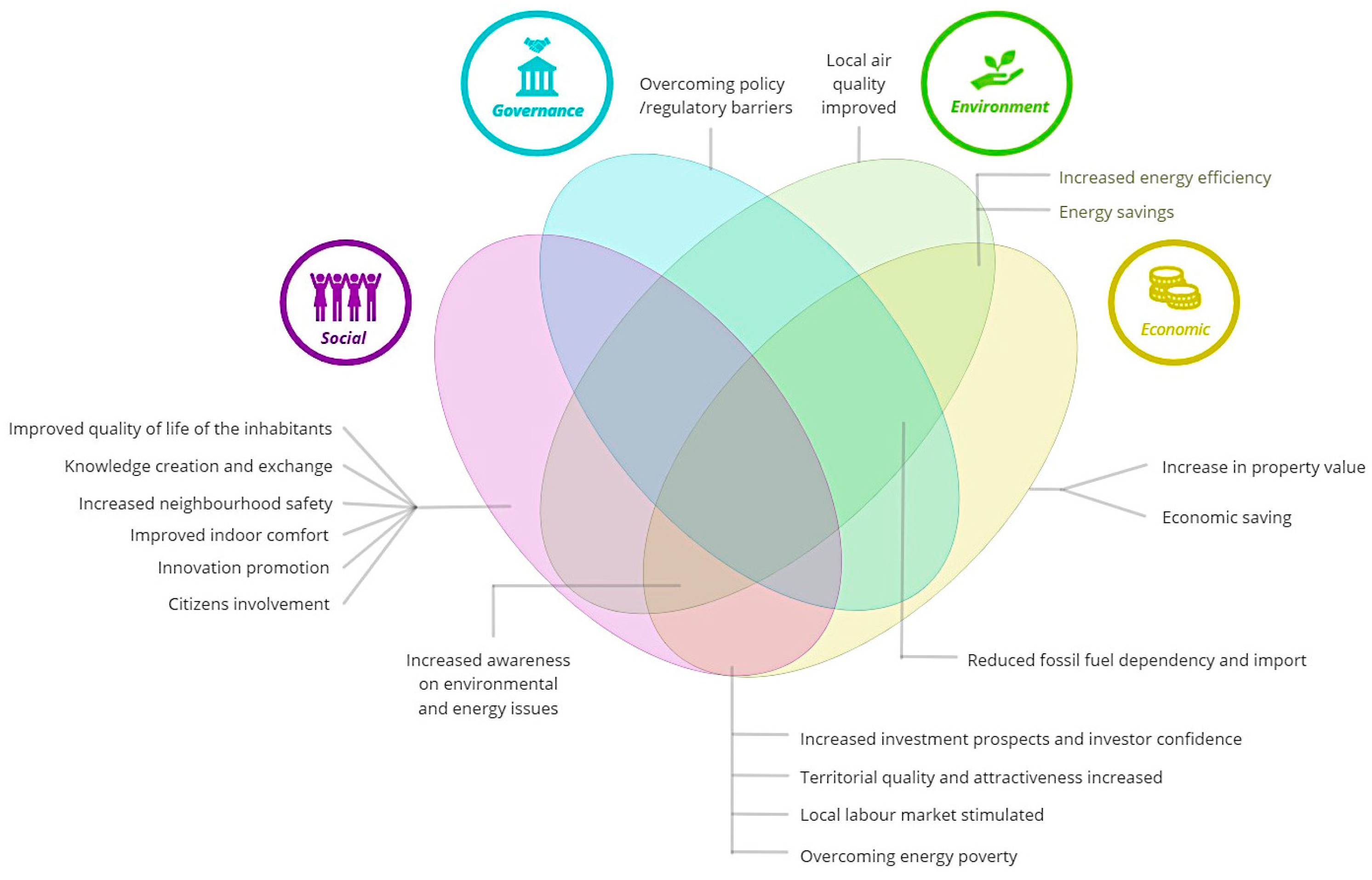 Energies 17 02862 g002 Energies 17 02862 g002