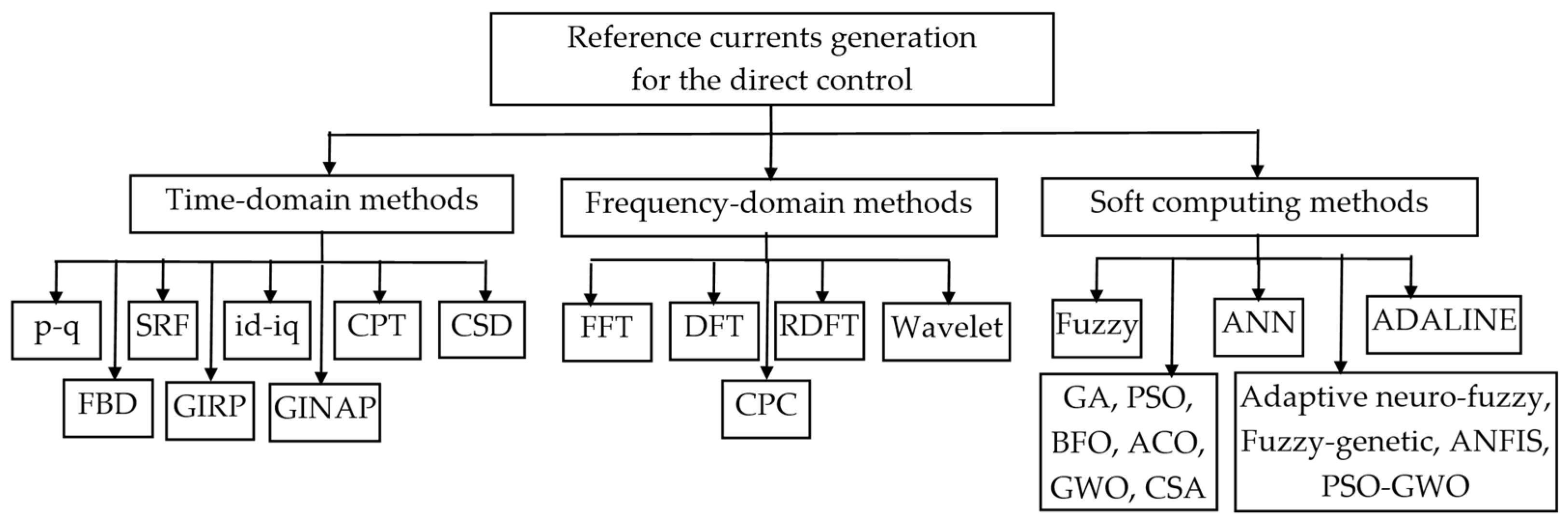 Energies 17 02867 g007