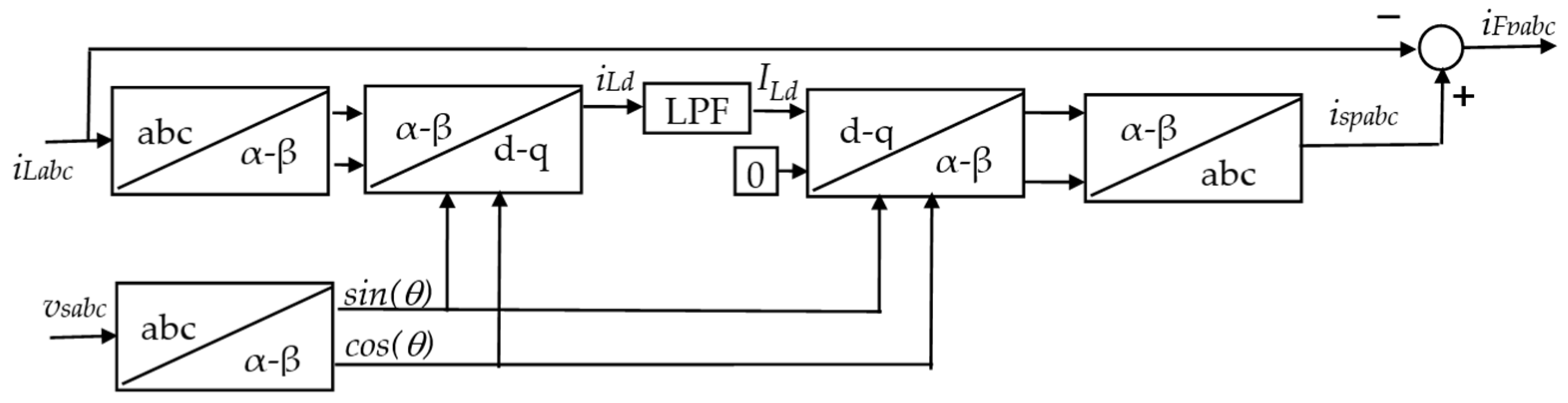 Energies 17 02867 g010