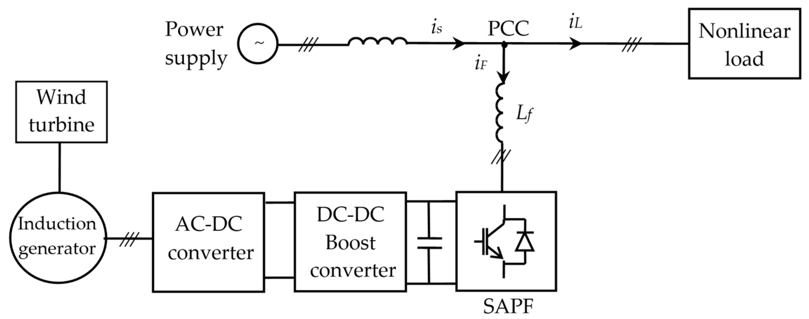 Energies 17 02867 g024