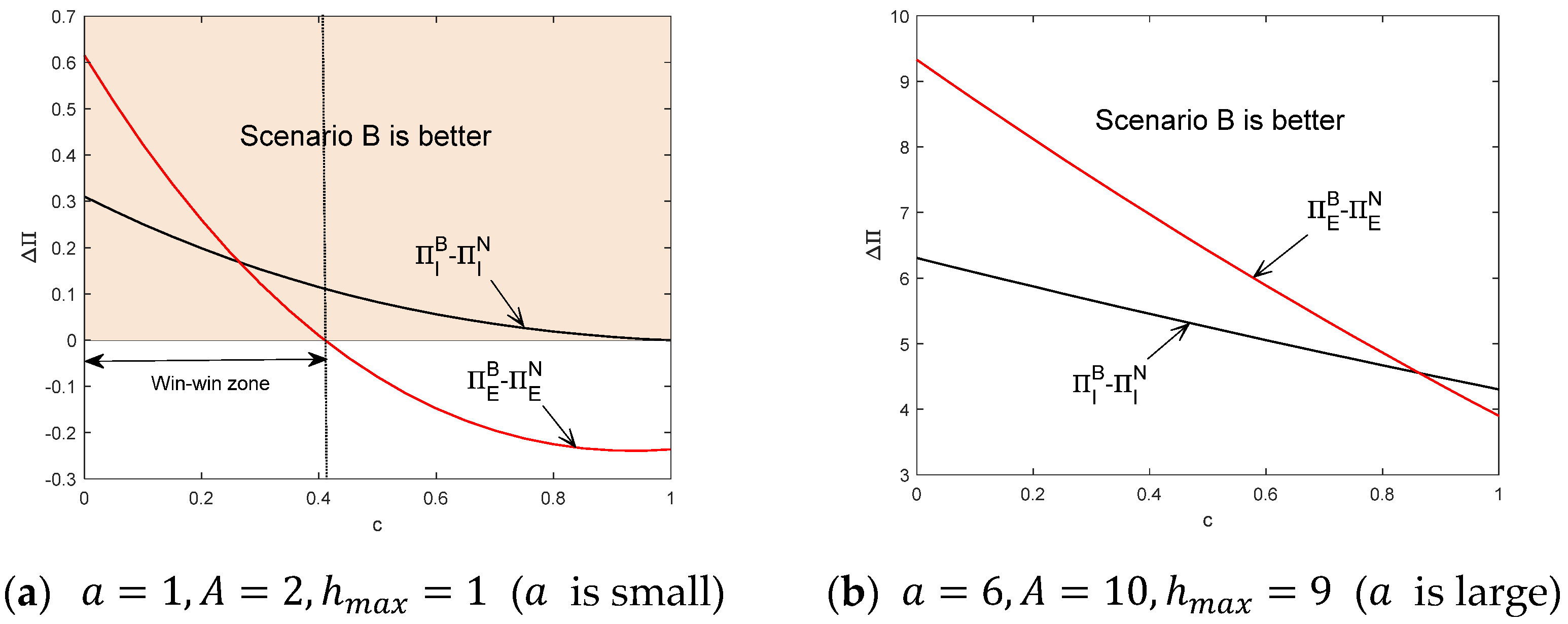 Energies 17 02868 g003