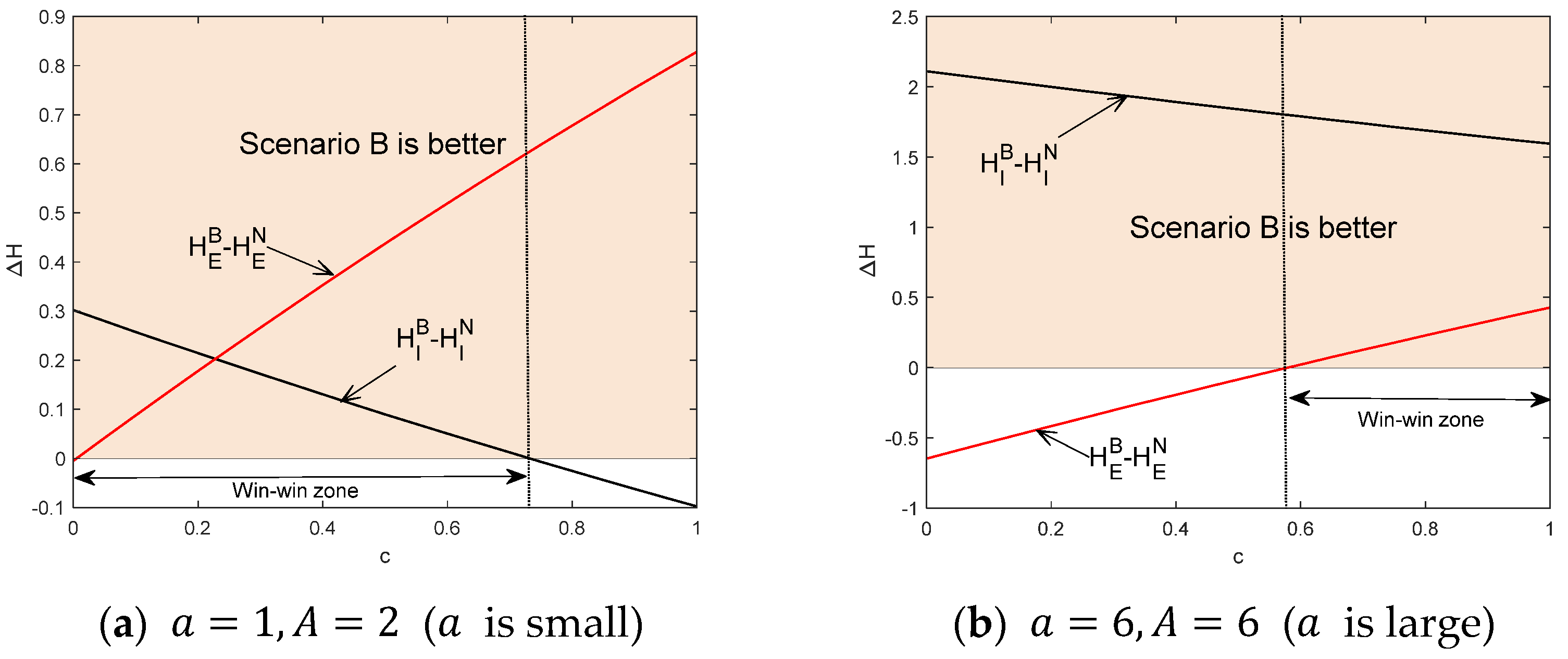Energies 17 02868 g004
