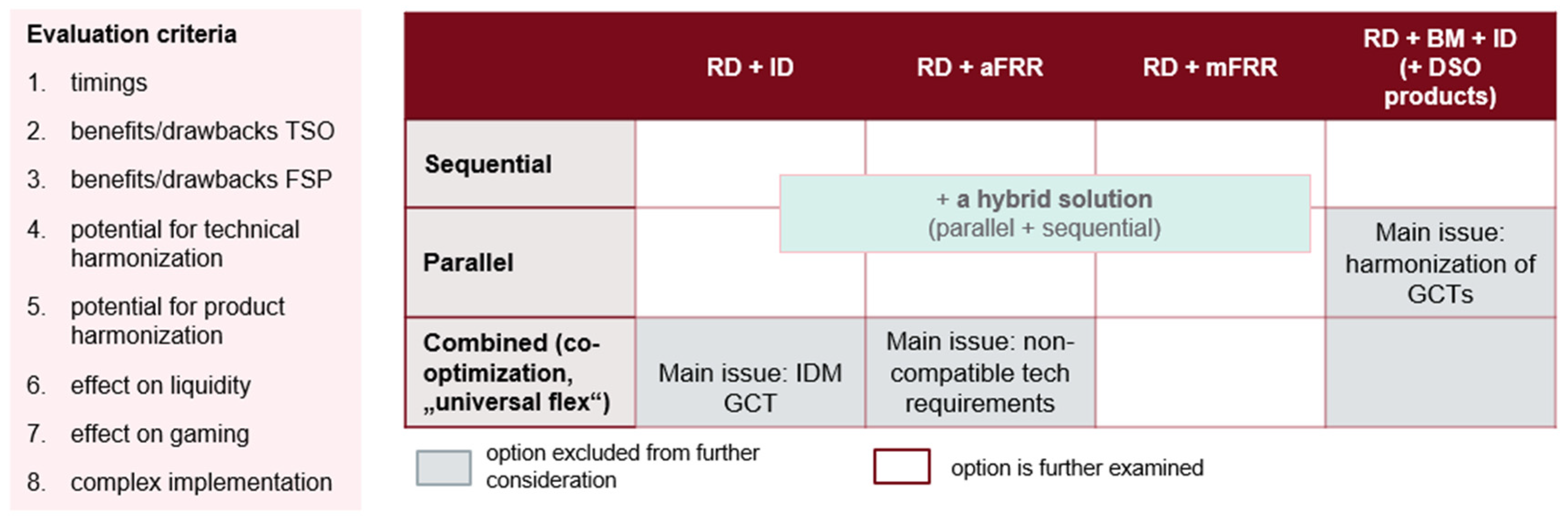 Energies 17 02876 g007