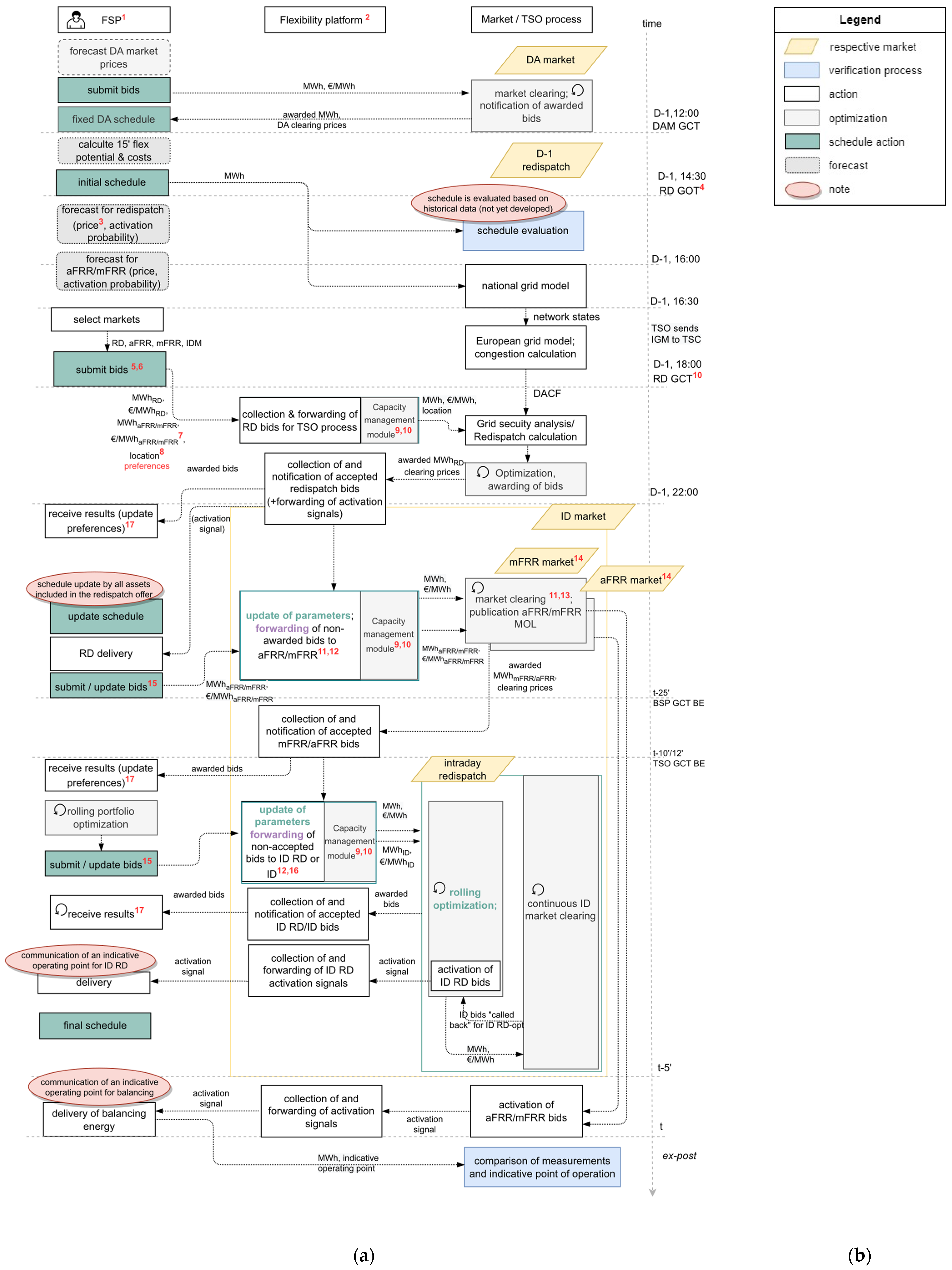 Energies 17 02876 g009