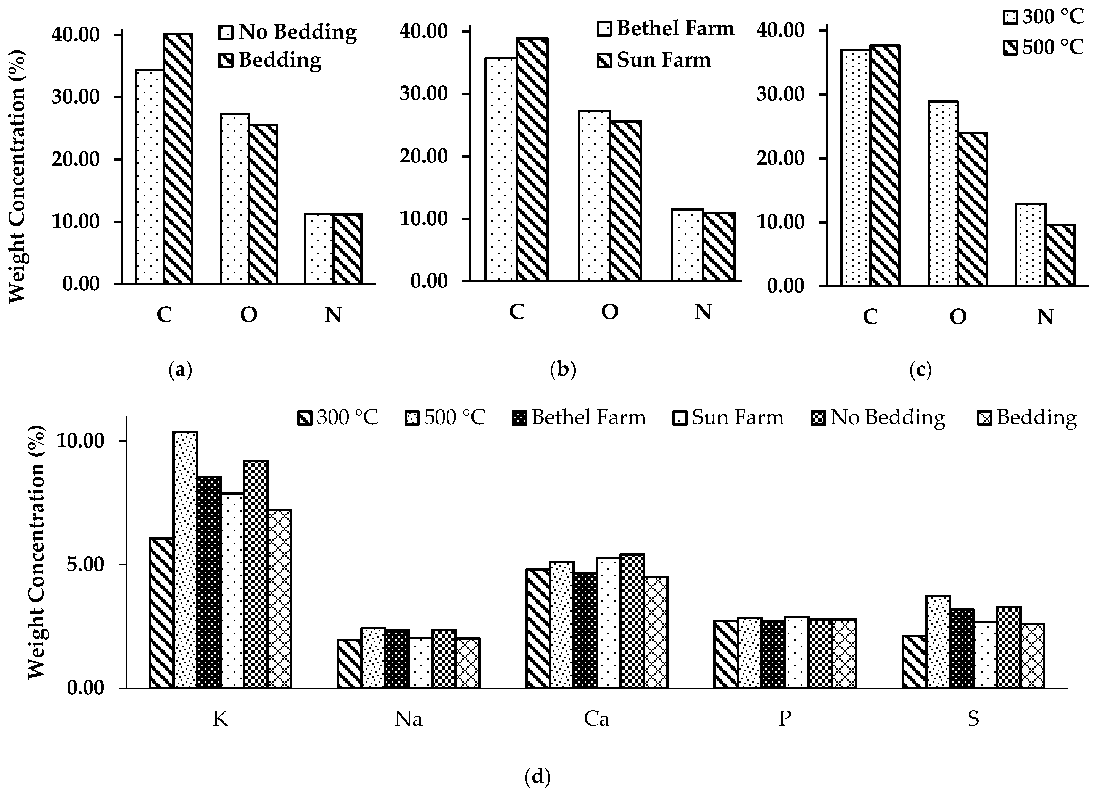 Energies 17 02885 g005