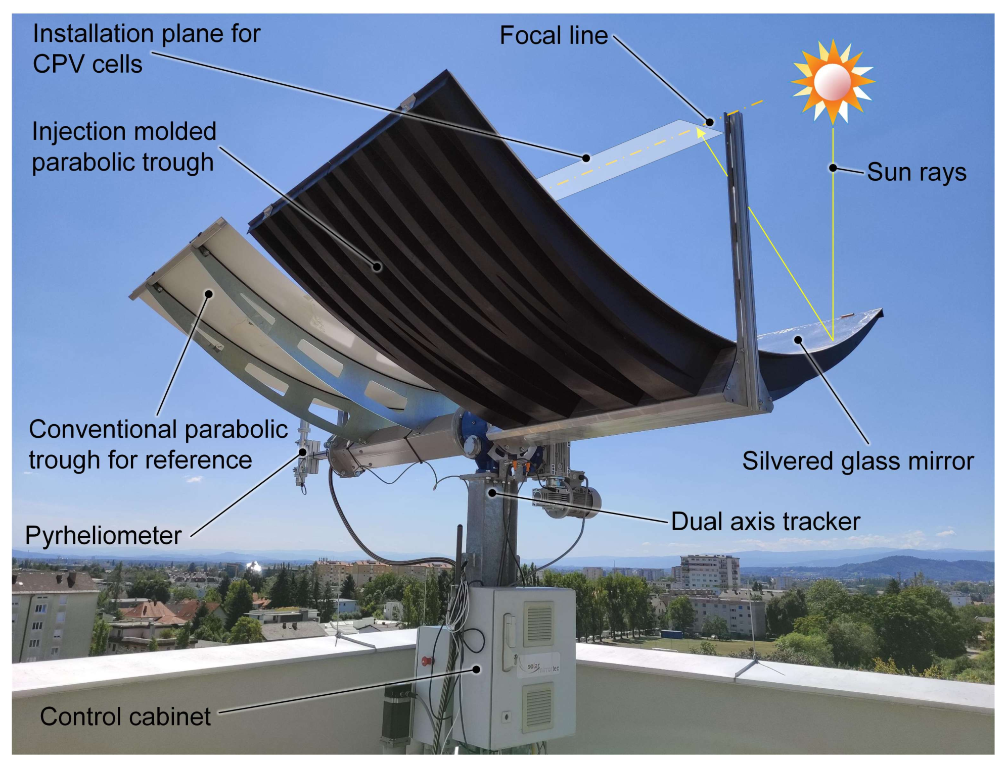 Energies 17 02890 g003