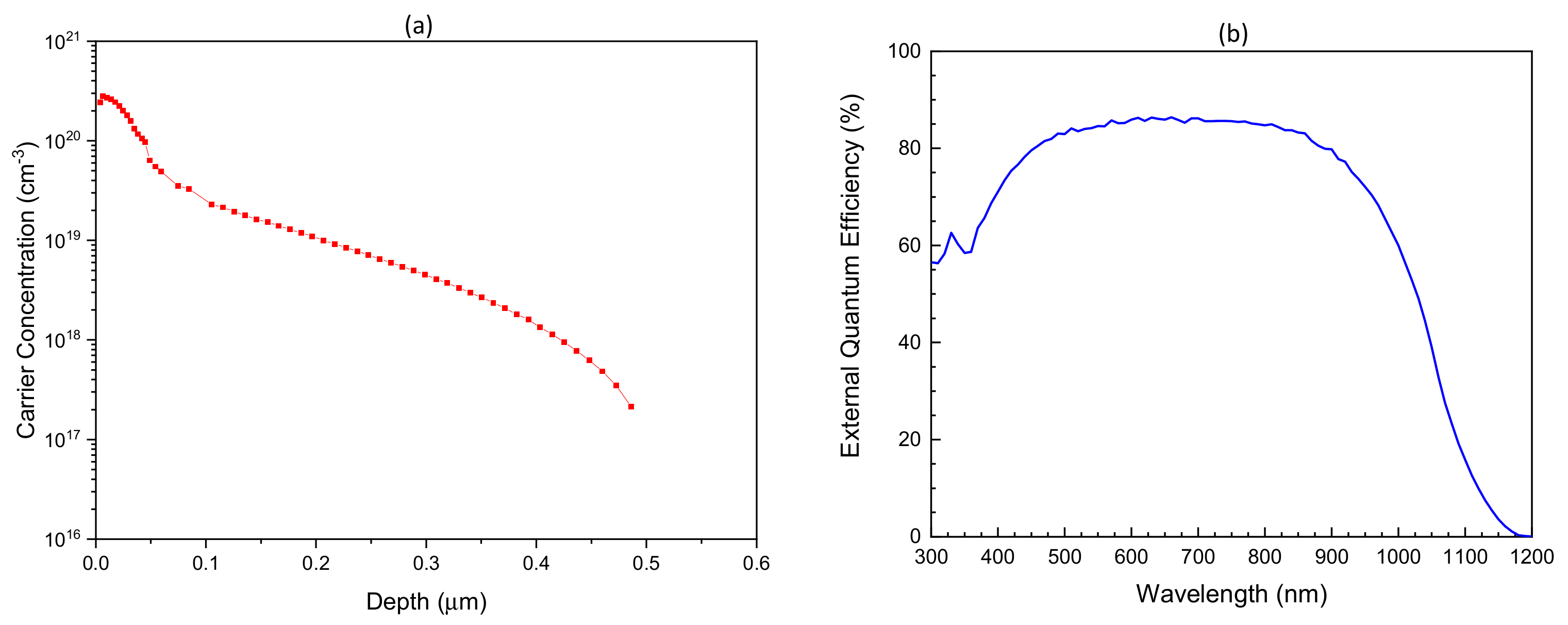 Energies 17 02890 g020