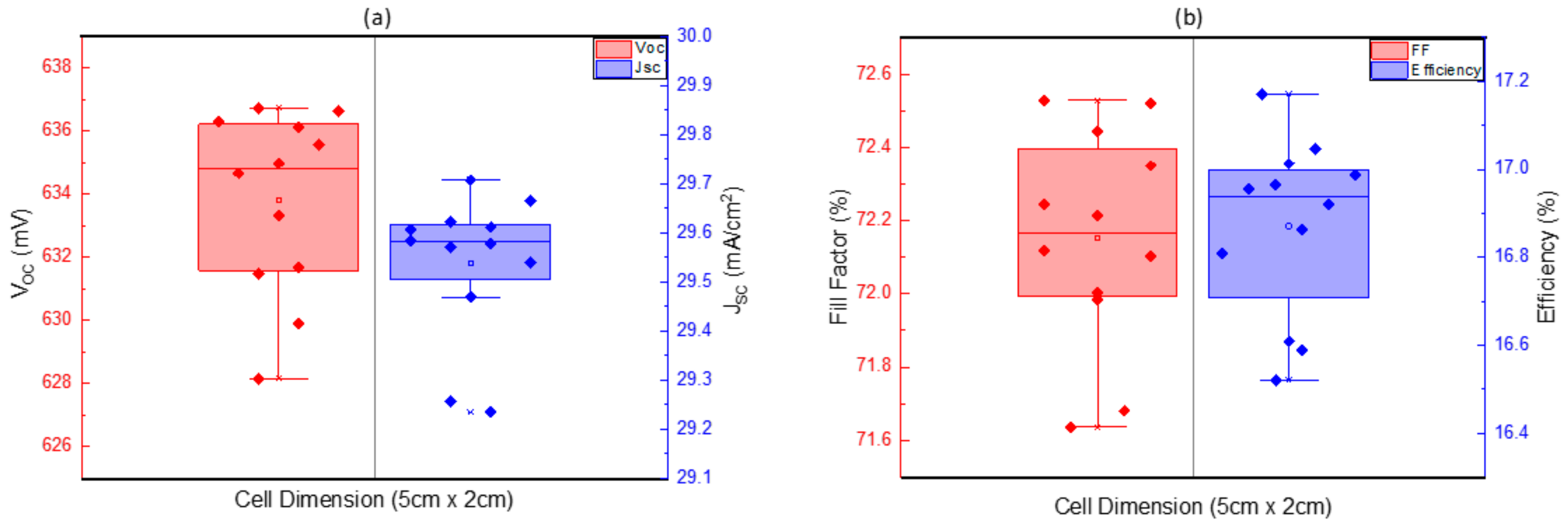 Energies 17 02890 g022