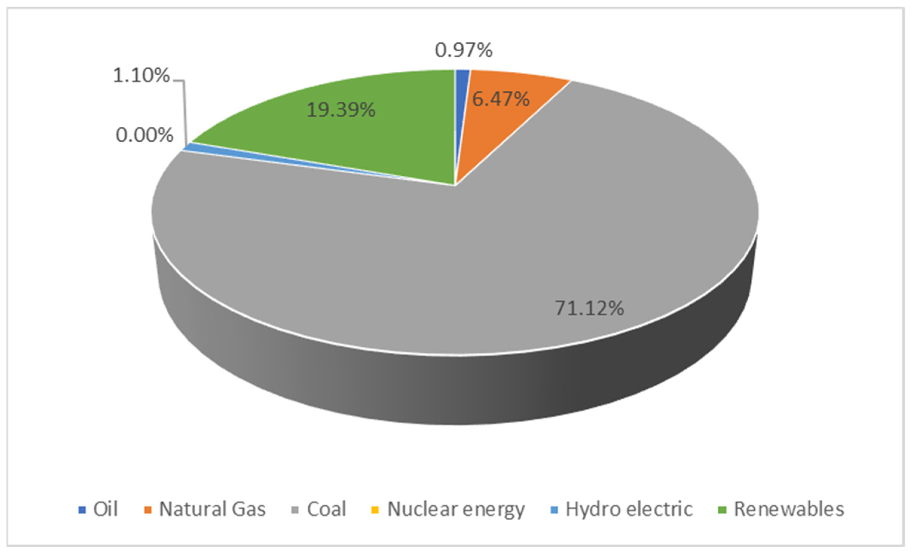 Energies 17 02892 g002