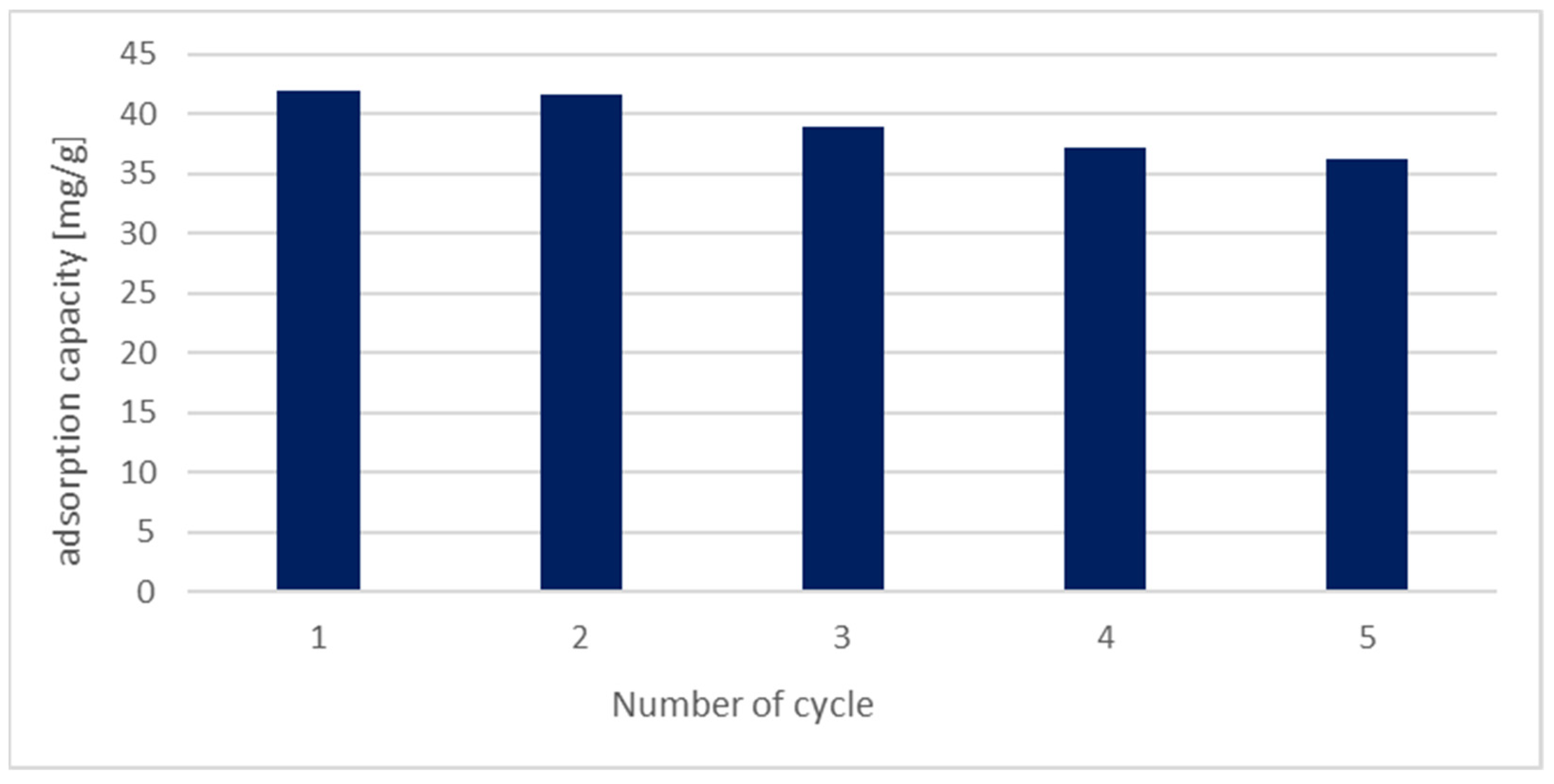 Energies 17 02892 g006