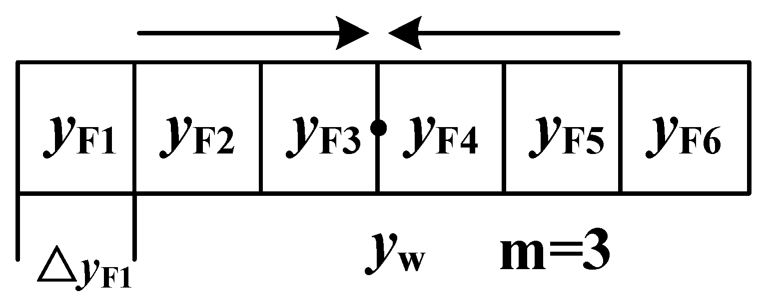 Energies 17 02894 g004