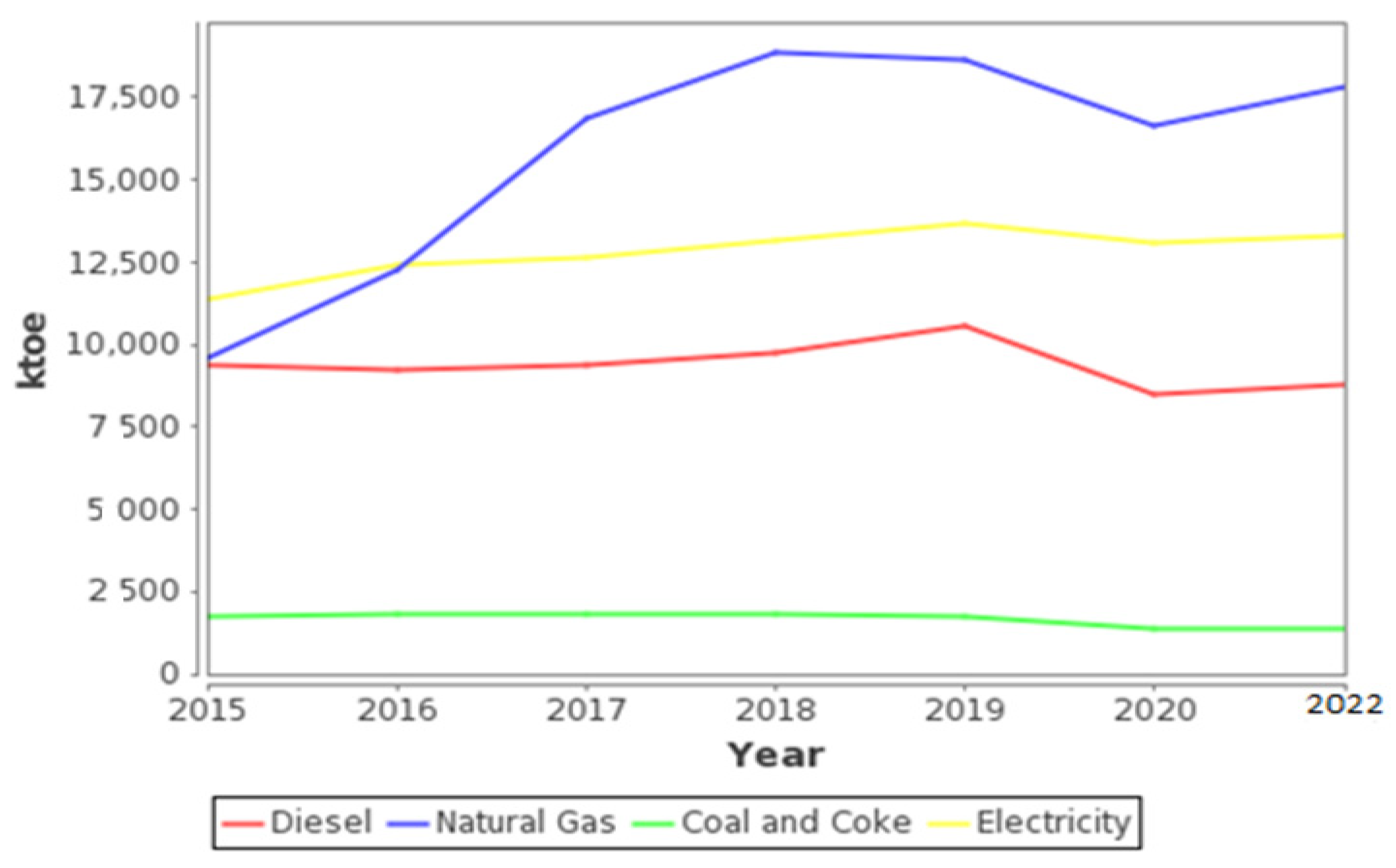 Energies 17 02900 g001