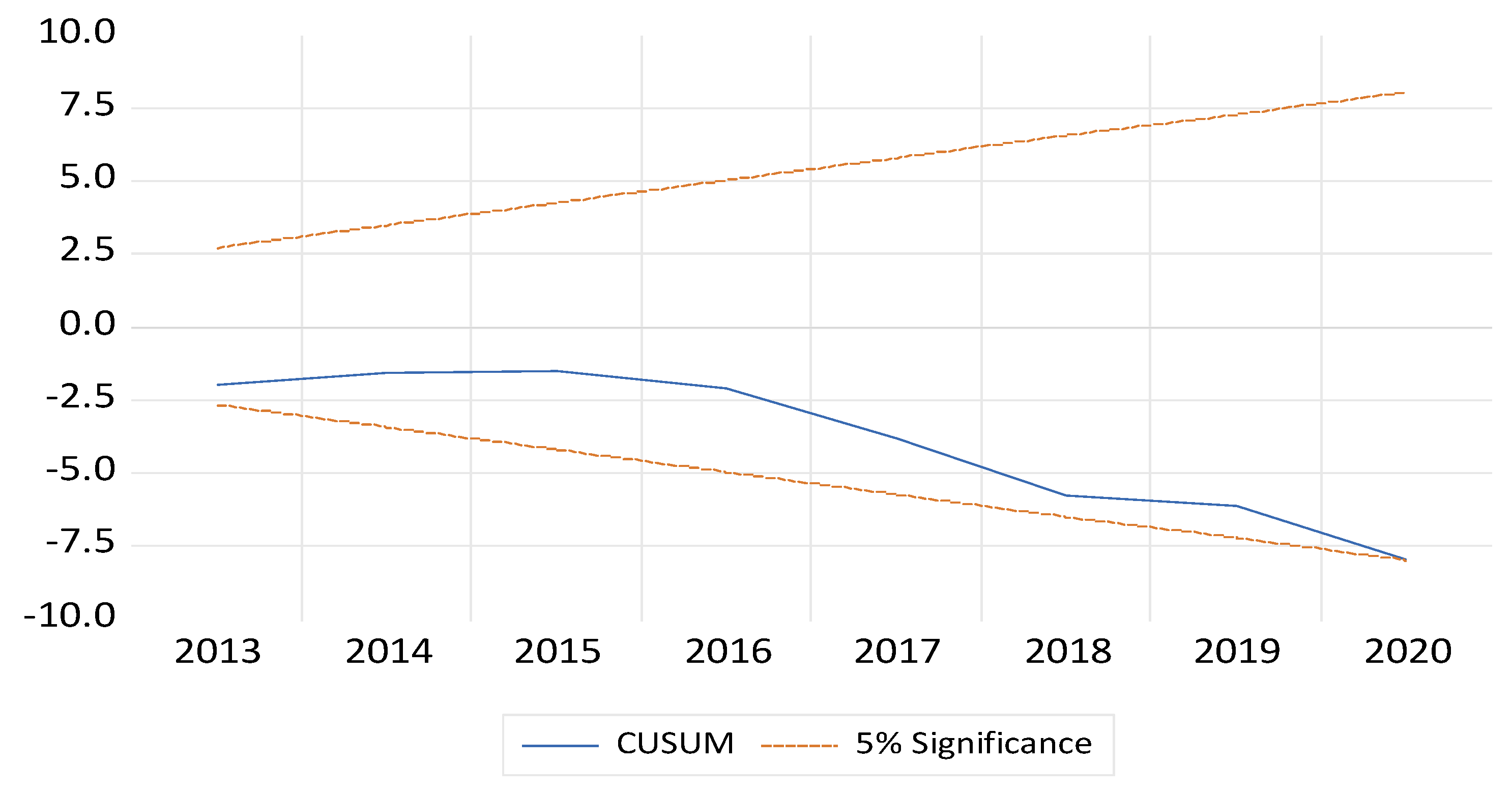 Energies 17 02900 g005