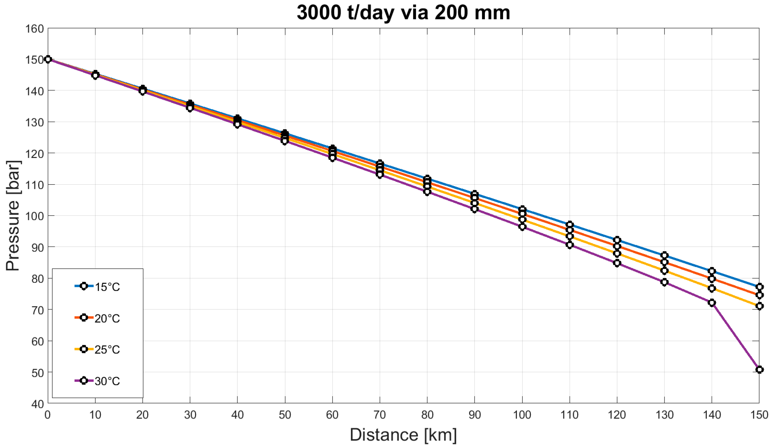 Energies 17 02911 g003