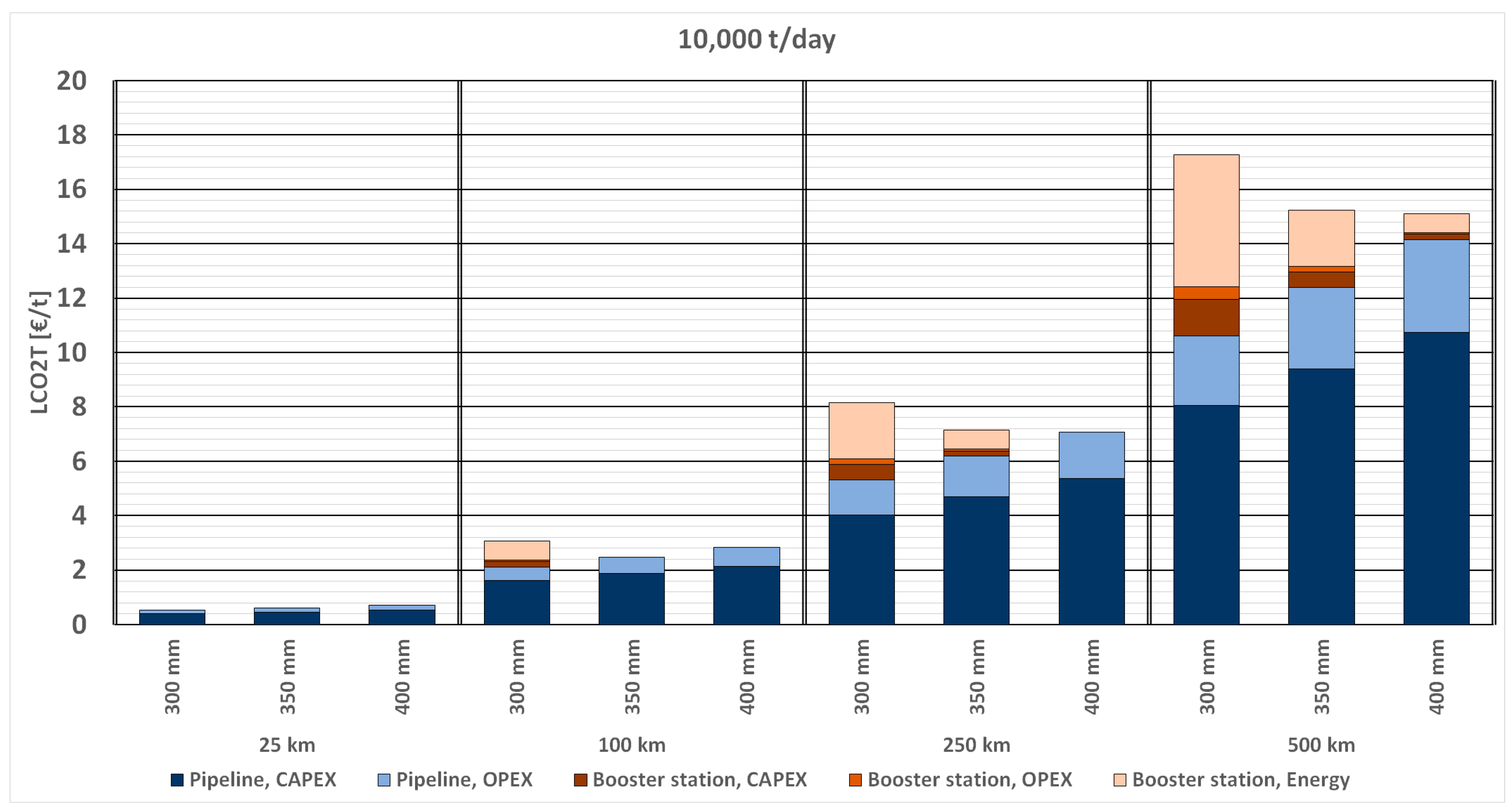 Energies 17 02911 g006