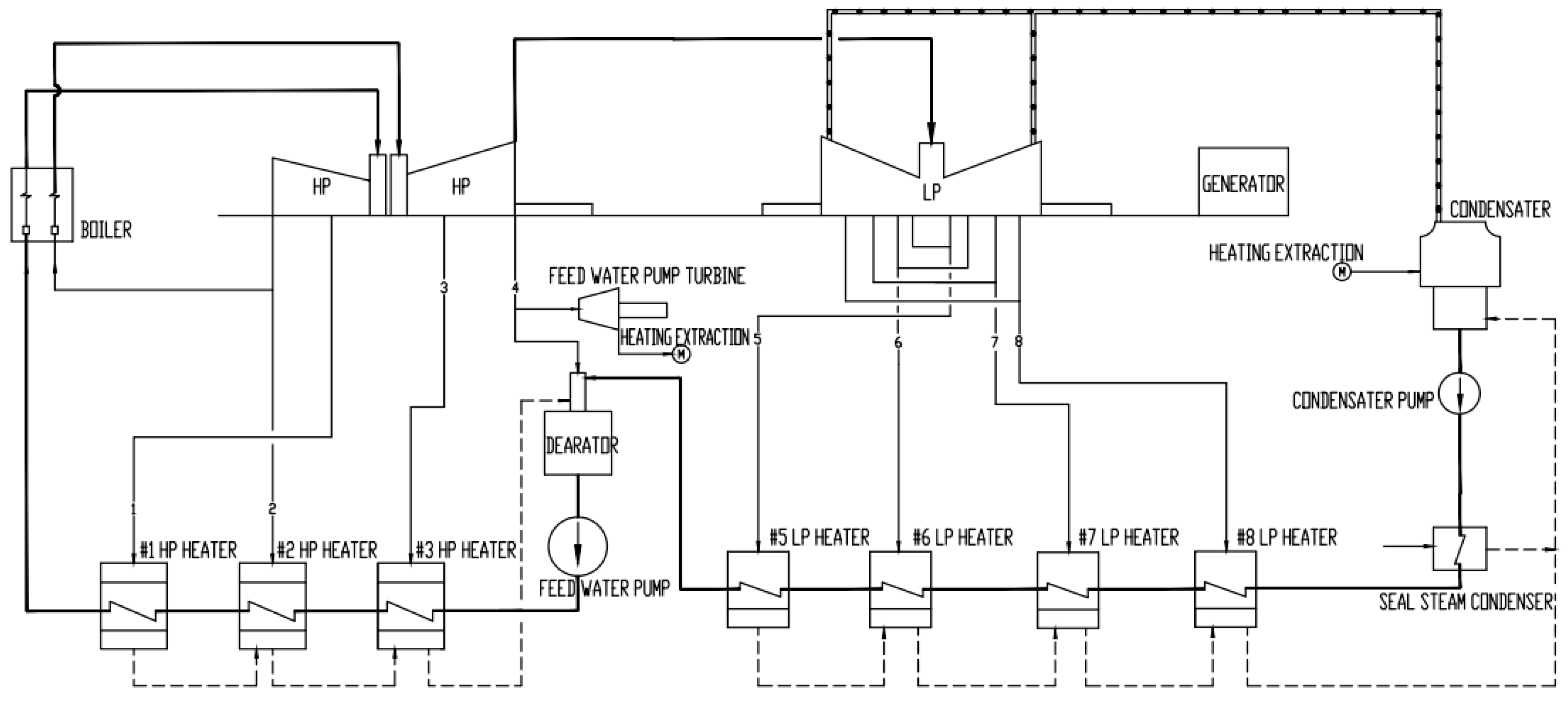 Energies 17 02912 g003