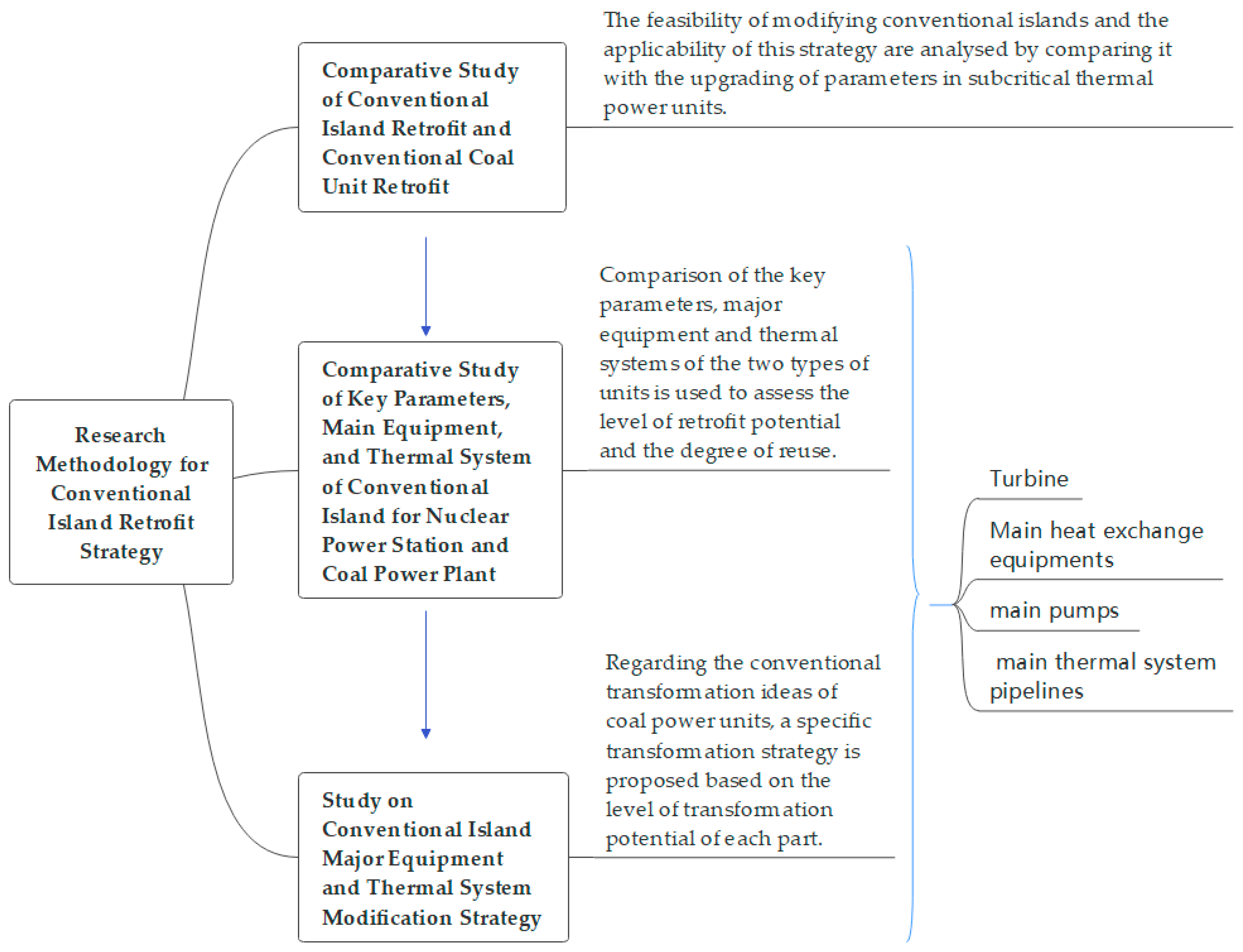 Energies 17 02912 g004