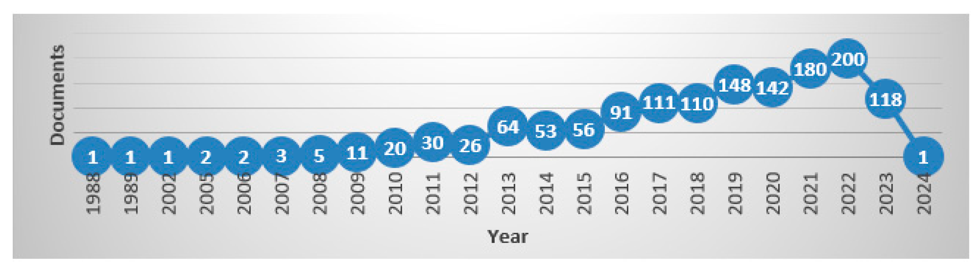 Energies 17 02920 g001
