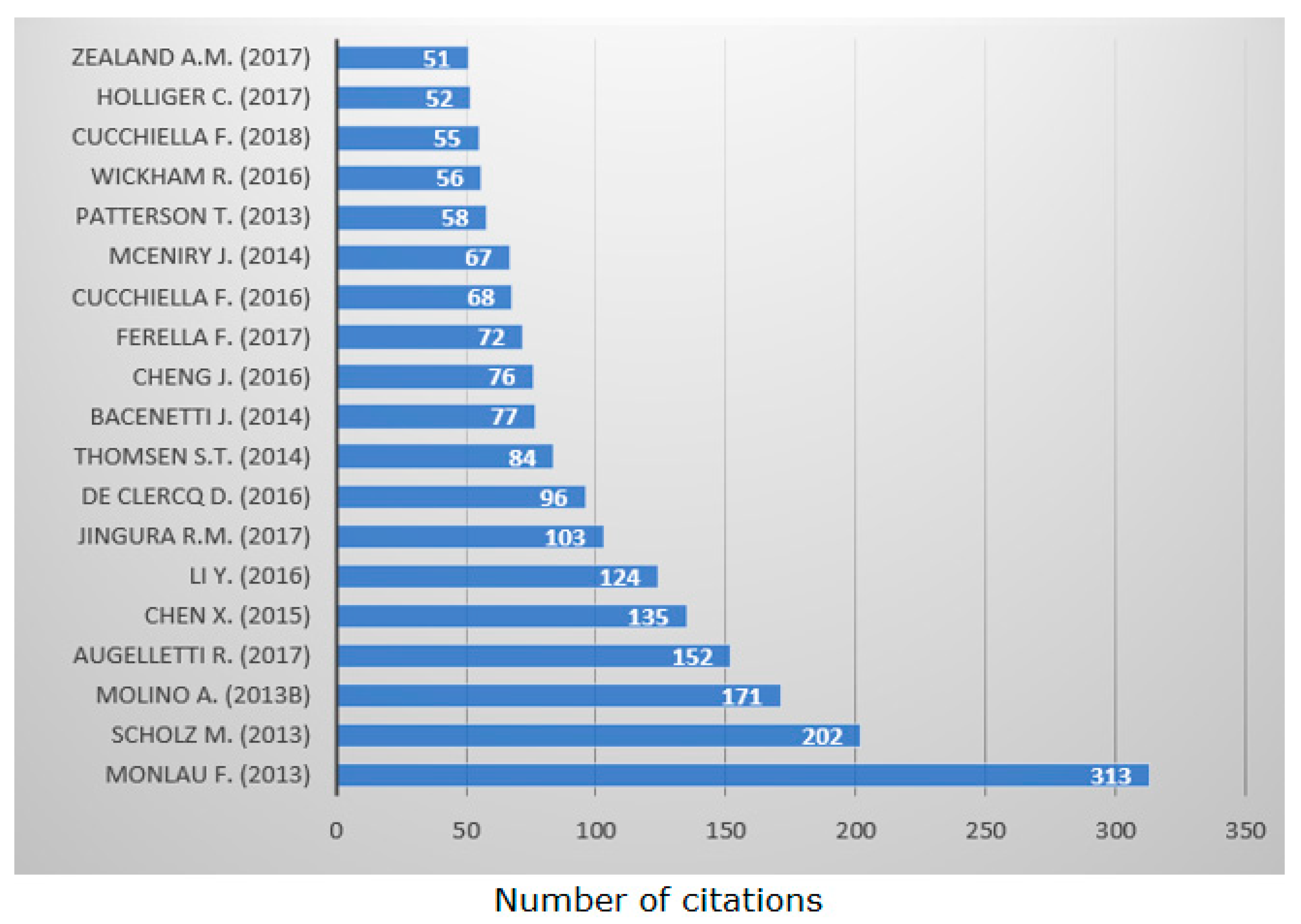 Energies 17 02920 g004