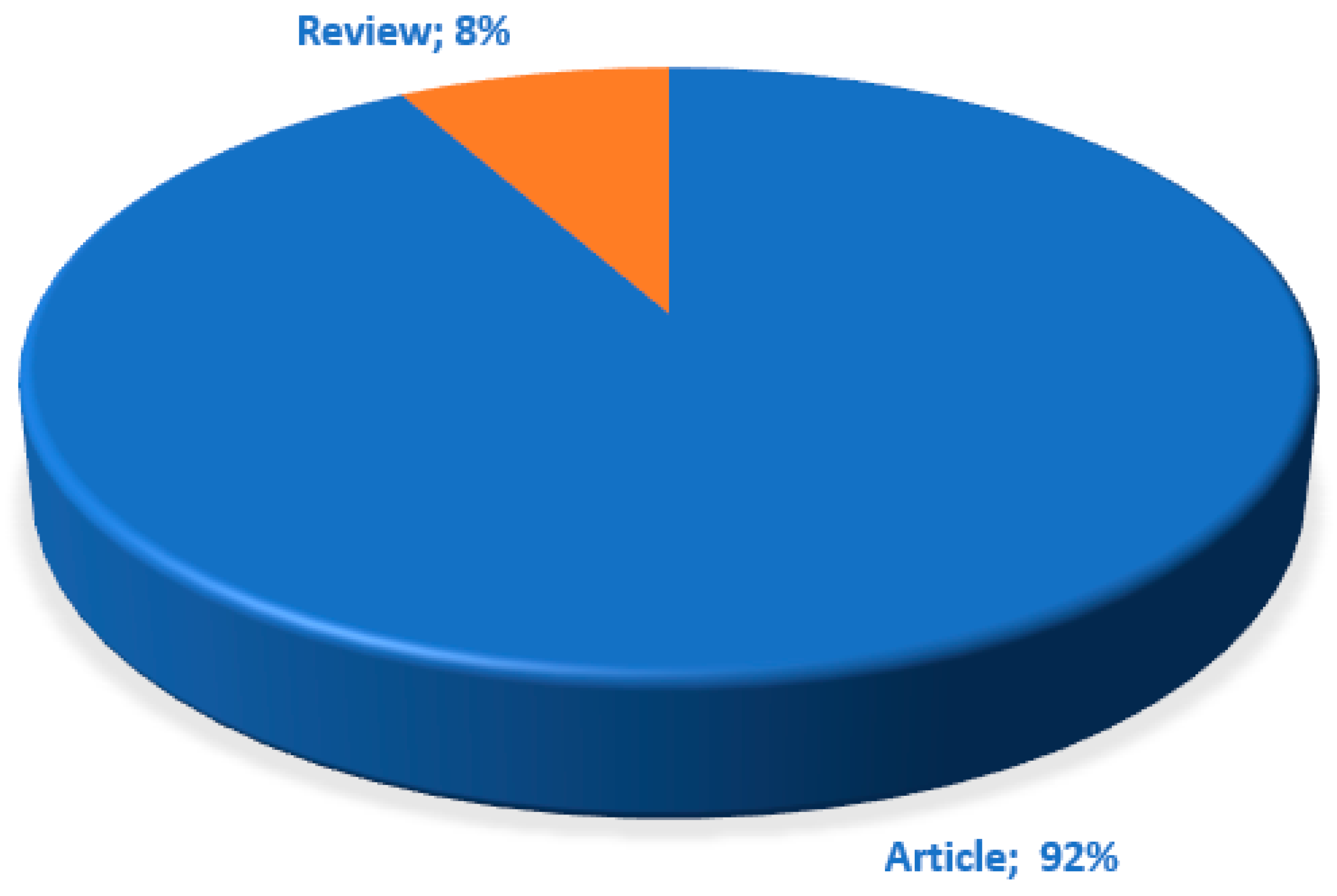 Energies 17 02920 g006