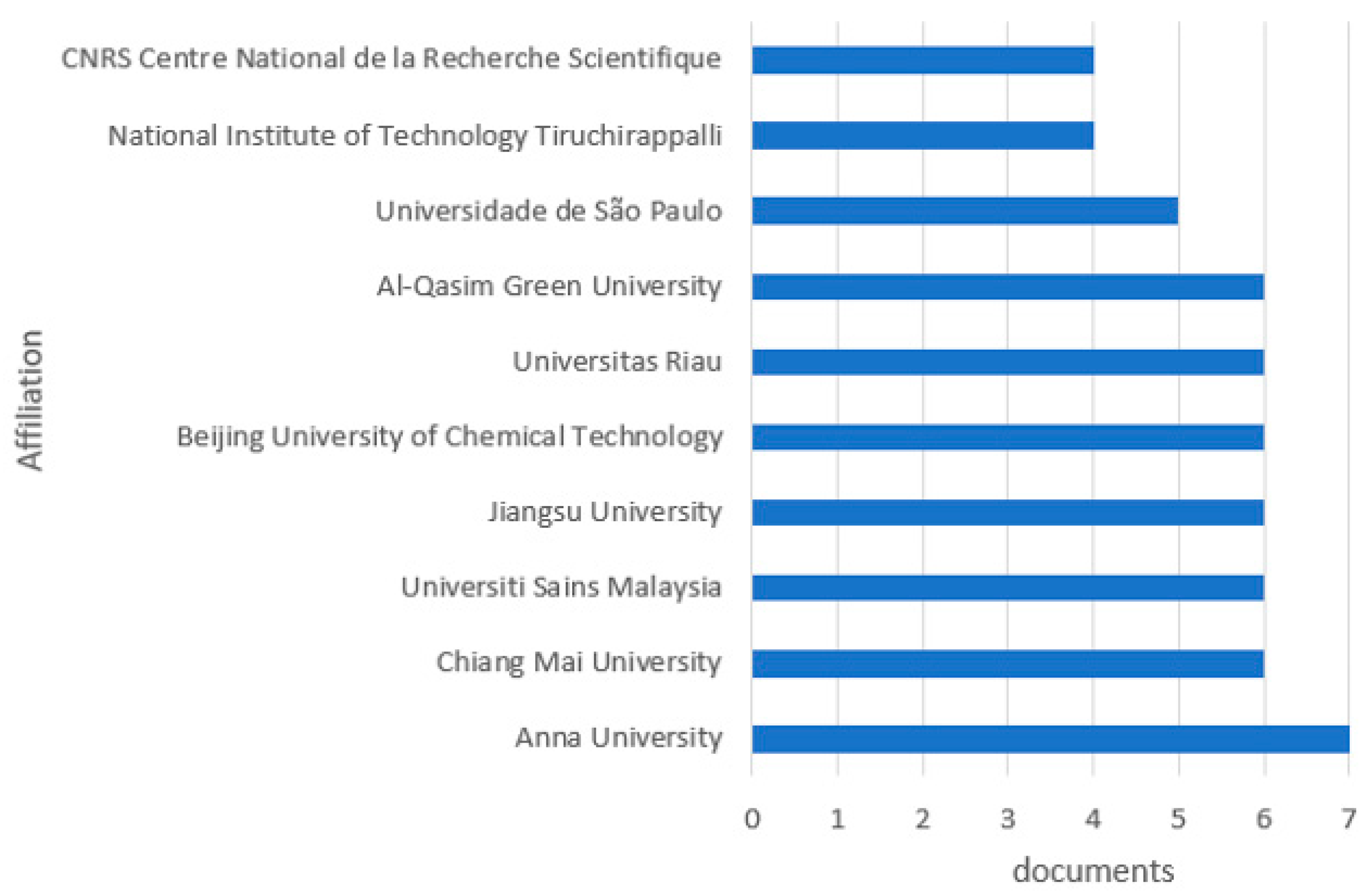 Energies 17 02920 g007