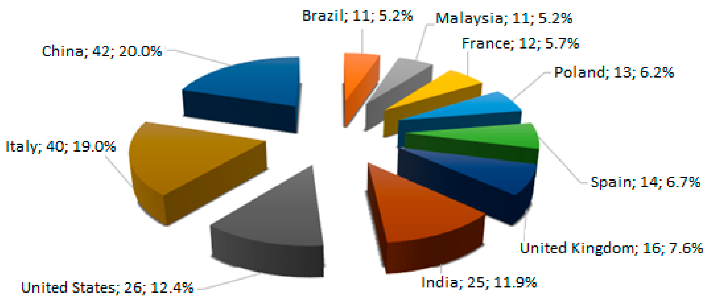Energies 17 02920 g009