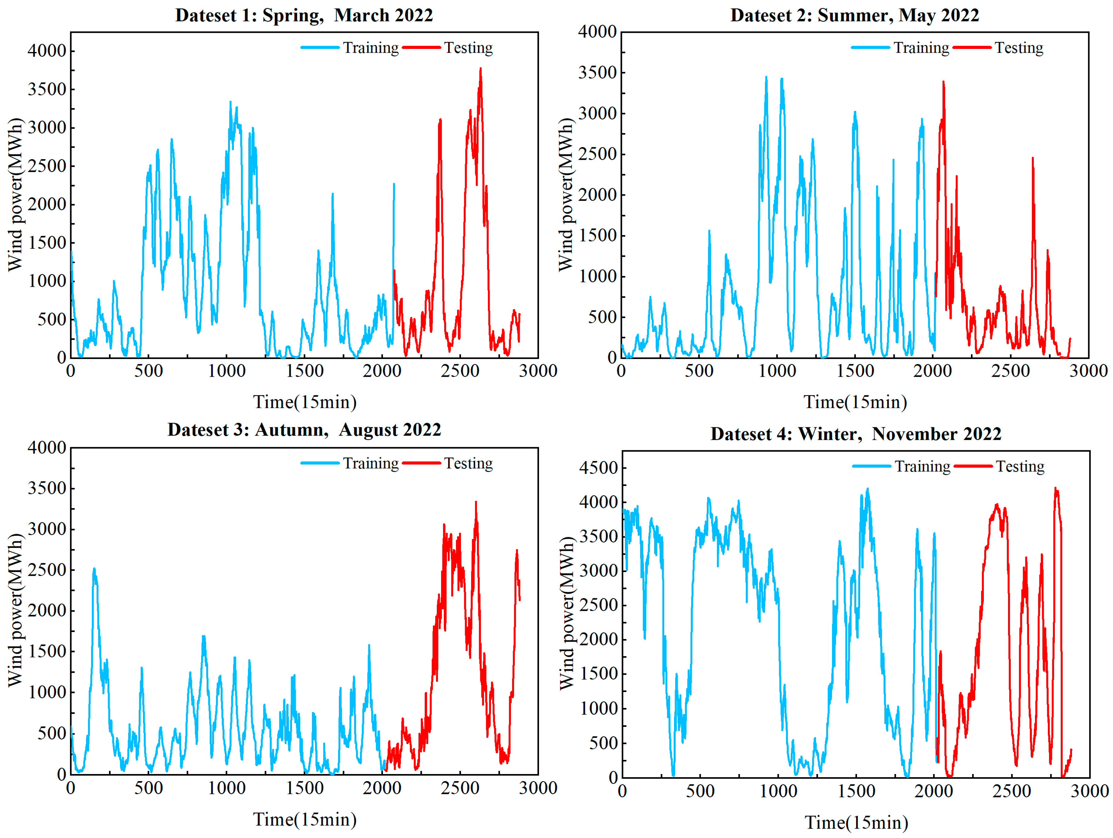 Energies 17 02923 g005