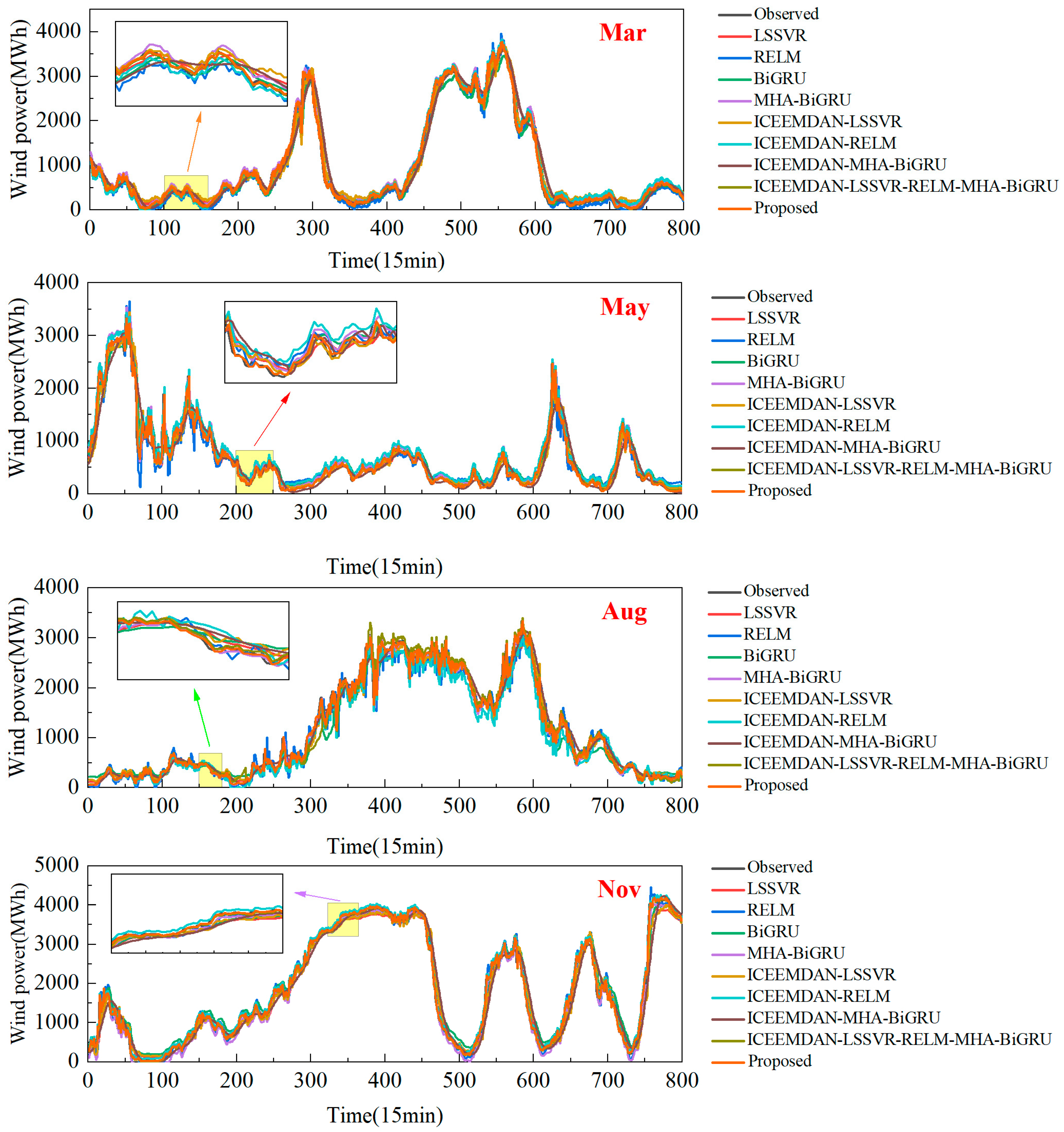 Energies 17 02923 g009