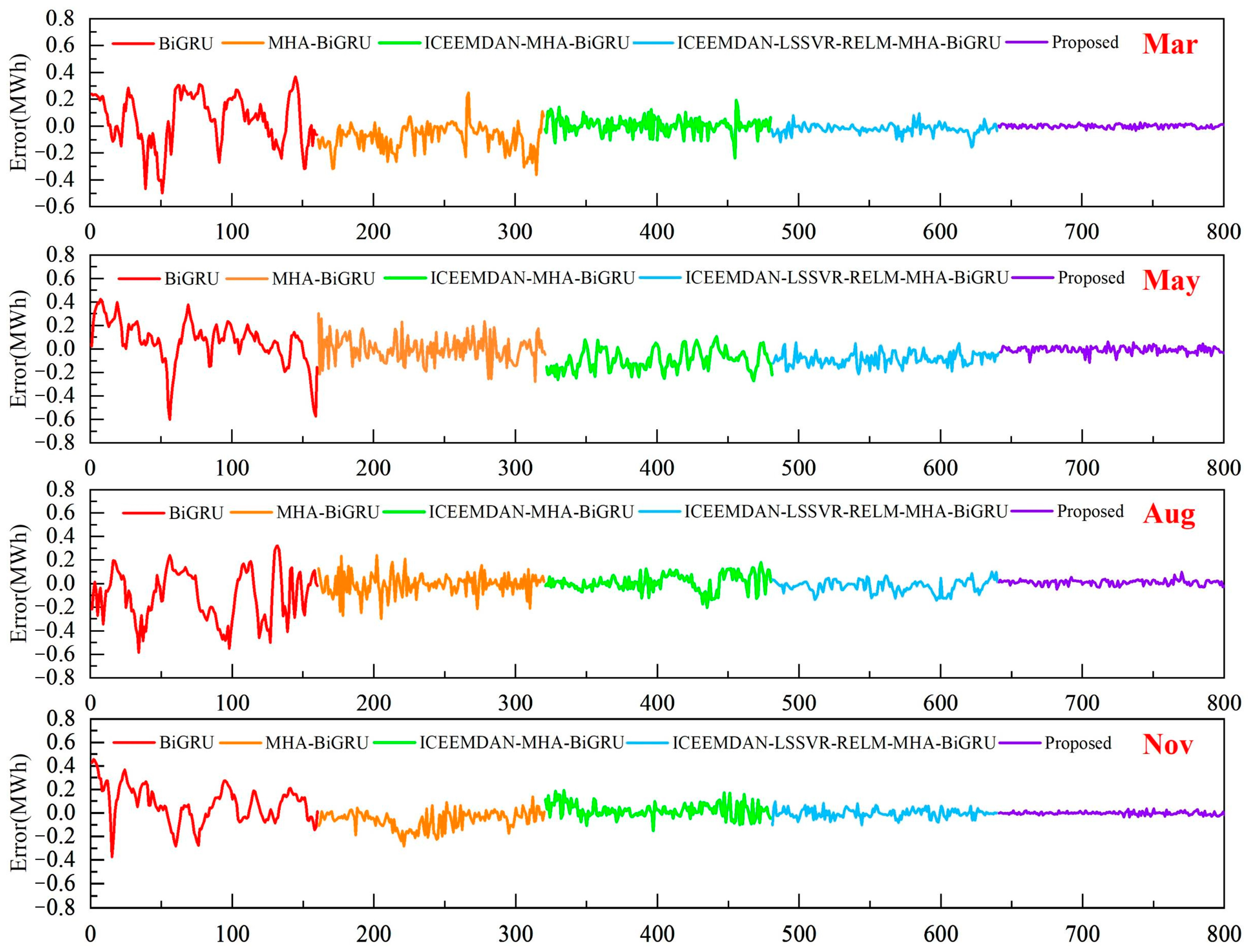 Energies 17 02923 g010
