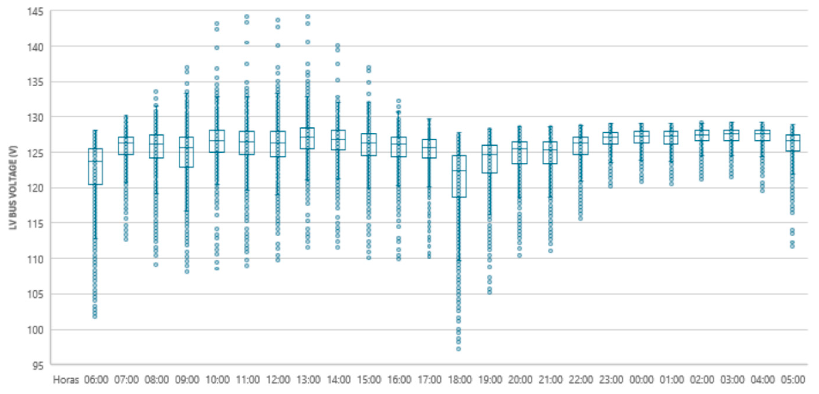 Energies 17 02925 g015