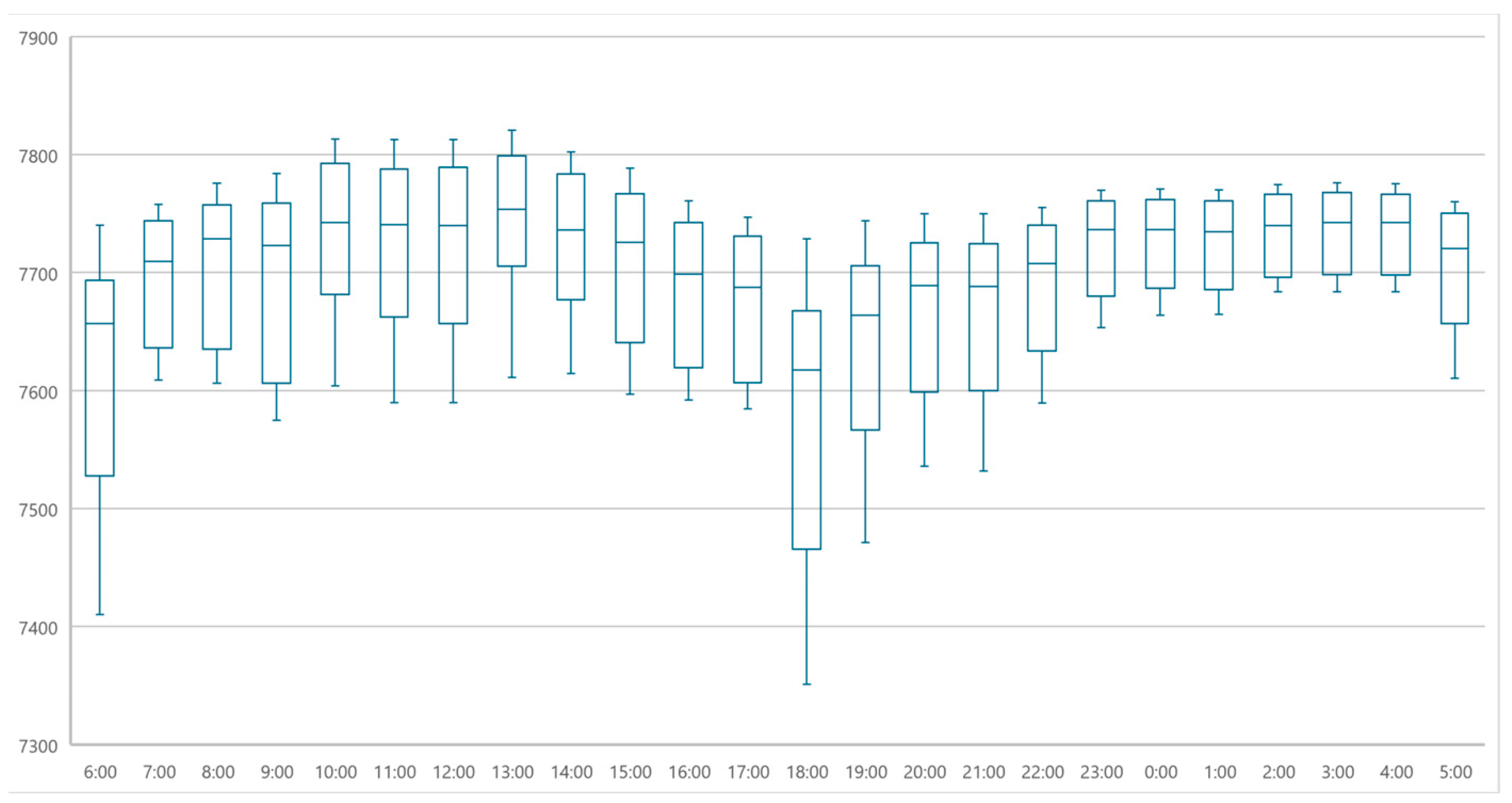 Energies 17 02925 g016
