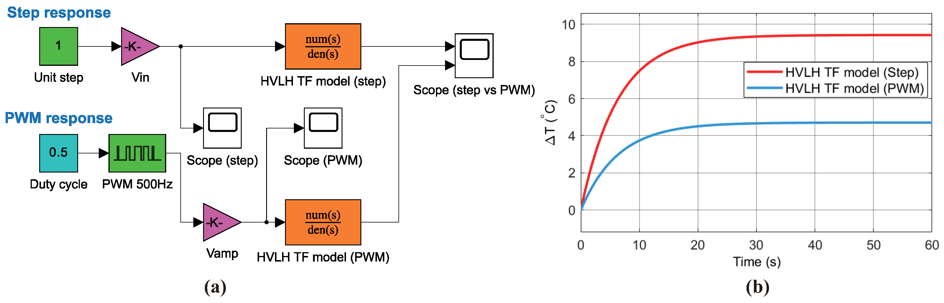 Energies 17 02935 g007