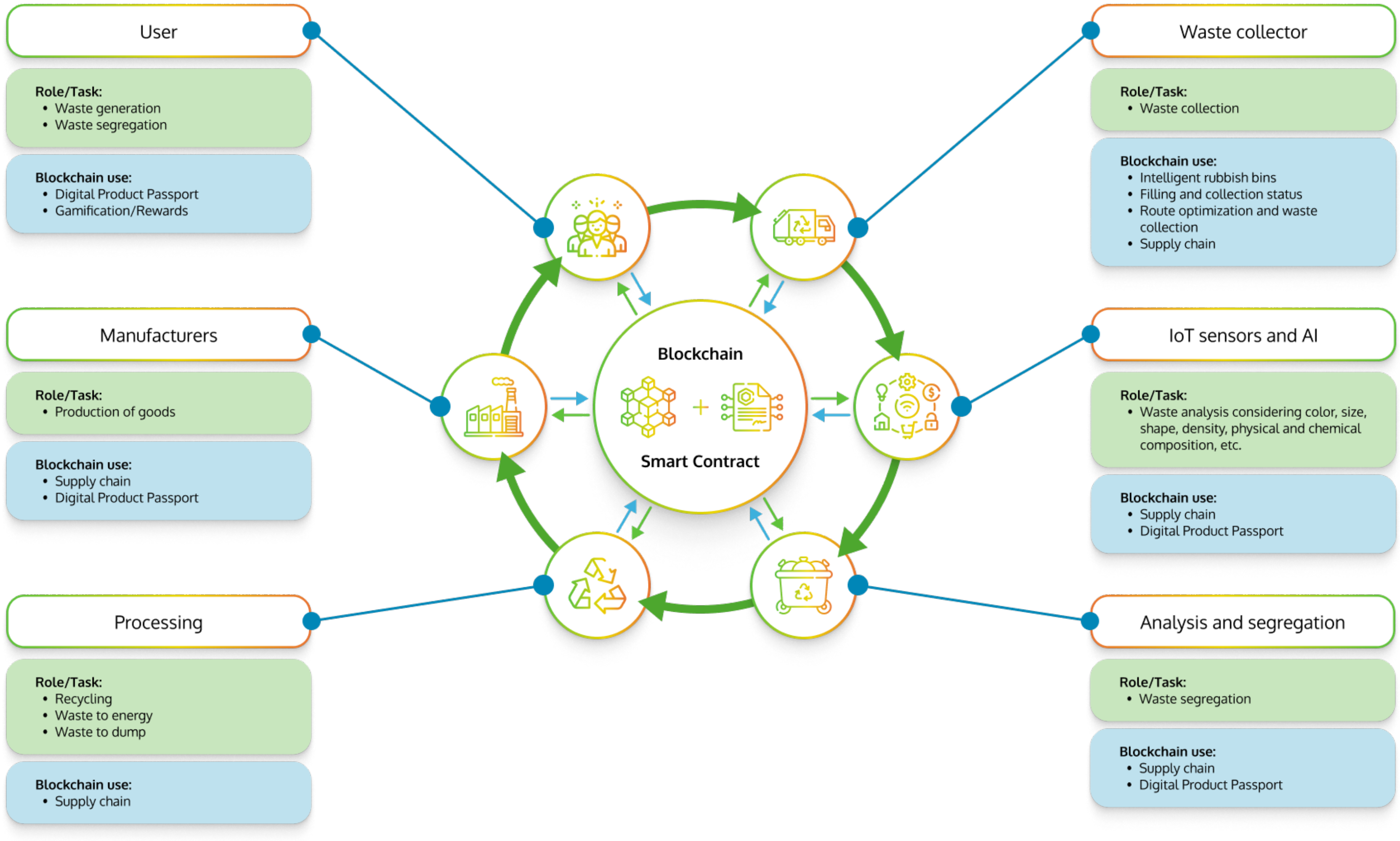 Energies 17 02937 g003