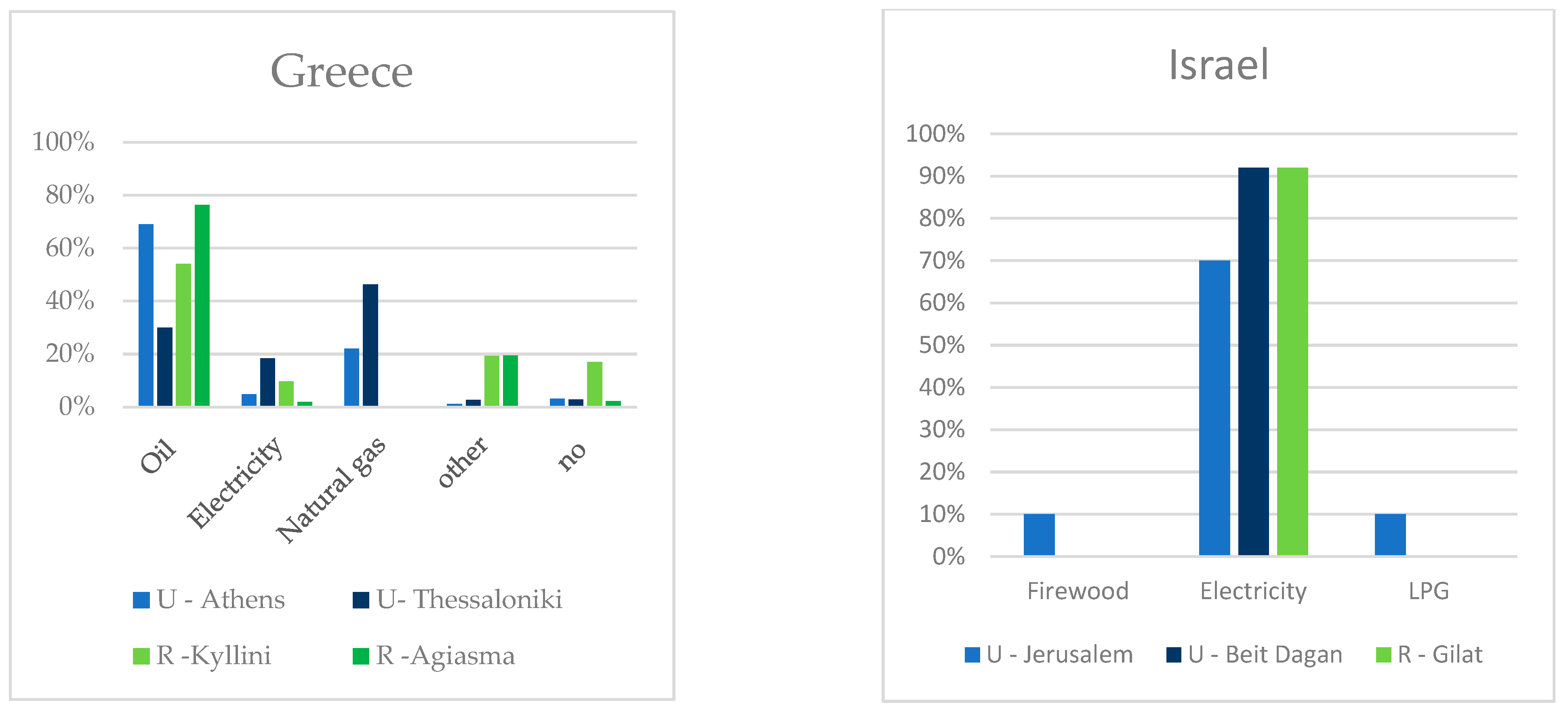 Energies 17 02939 g002a