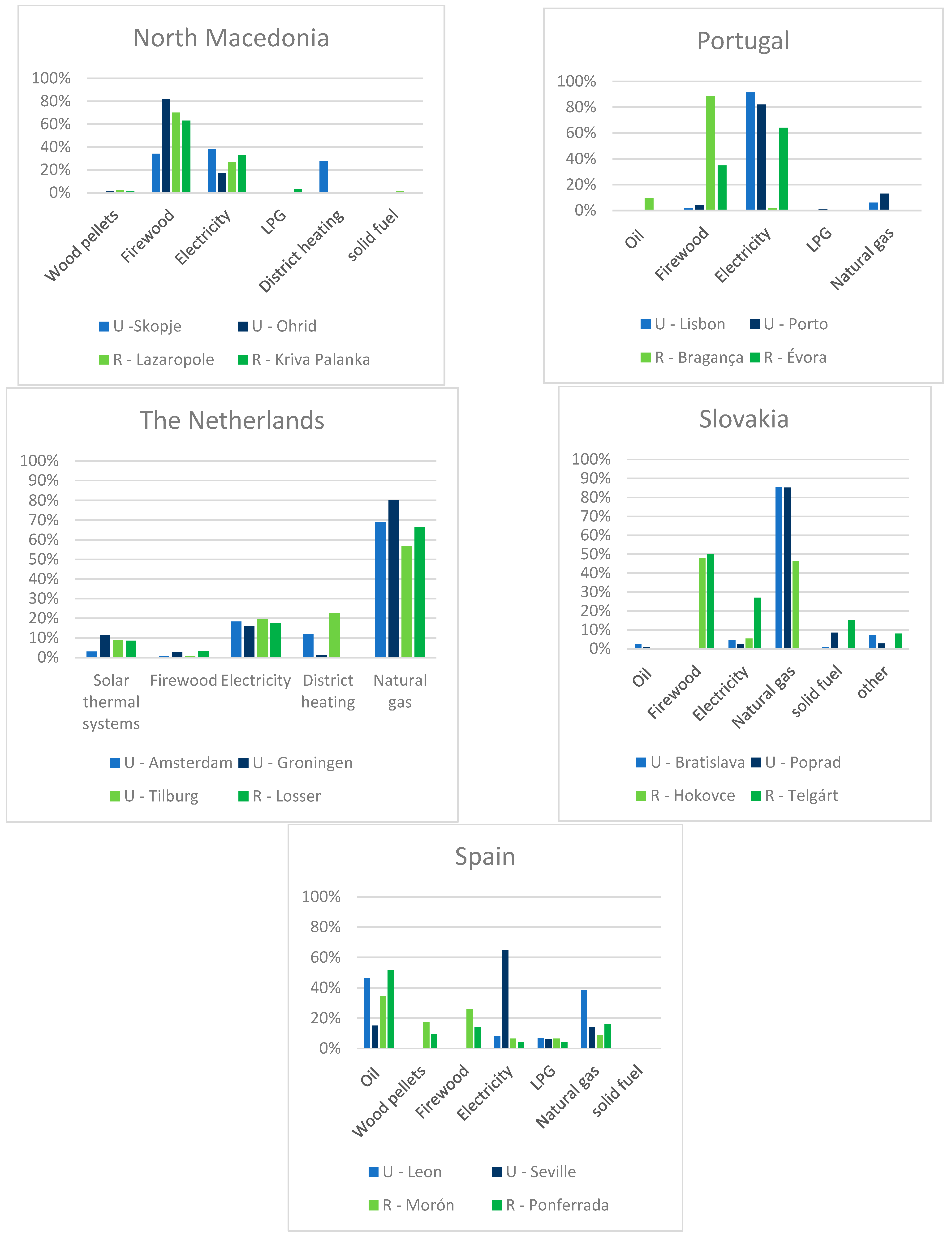 Energies 17 02939 g002b