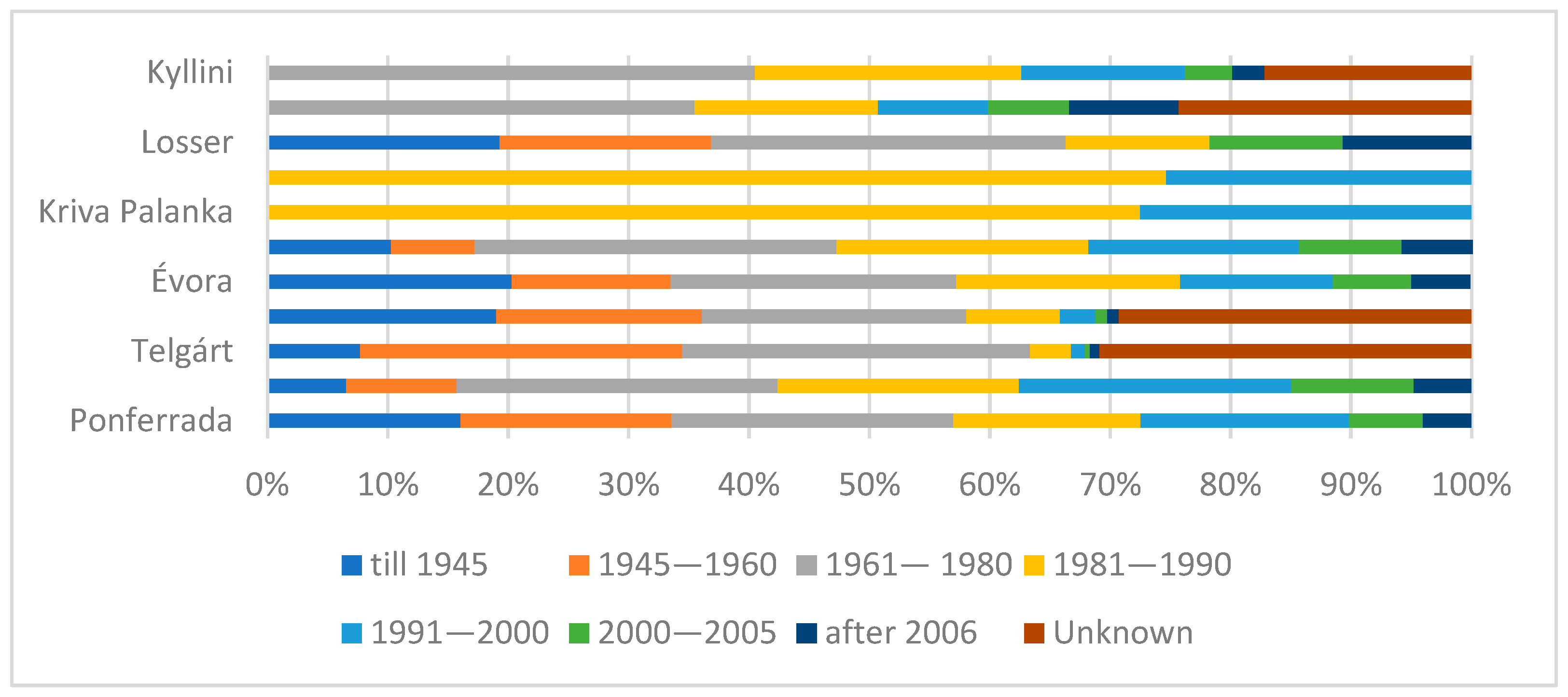 Energies 17 02939 g003