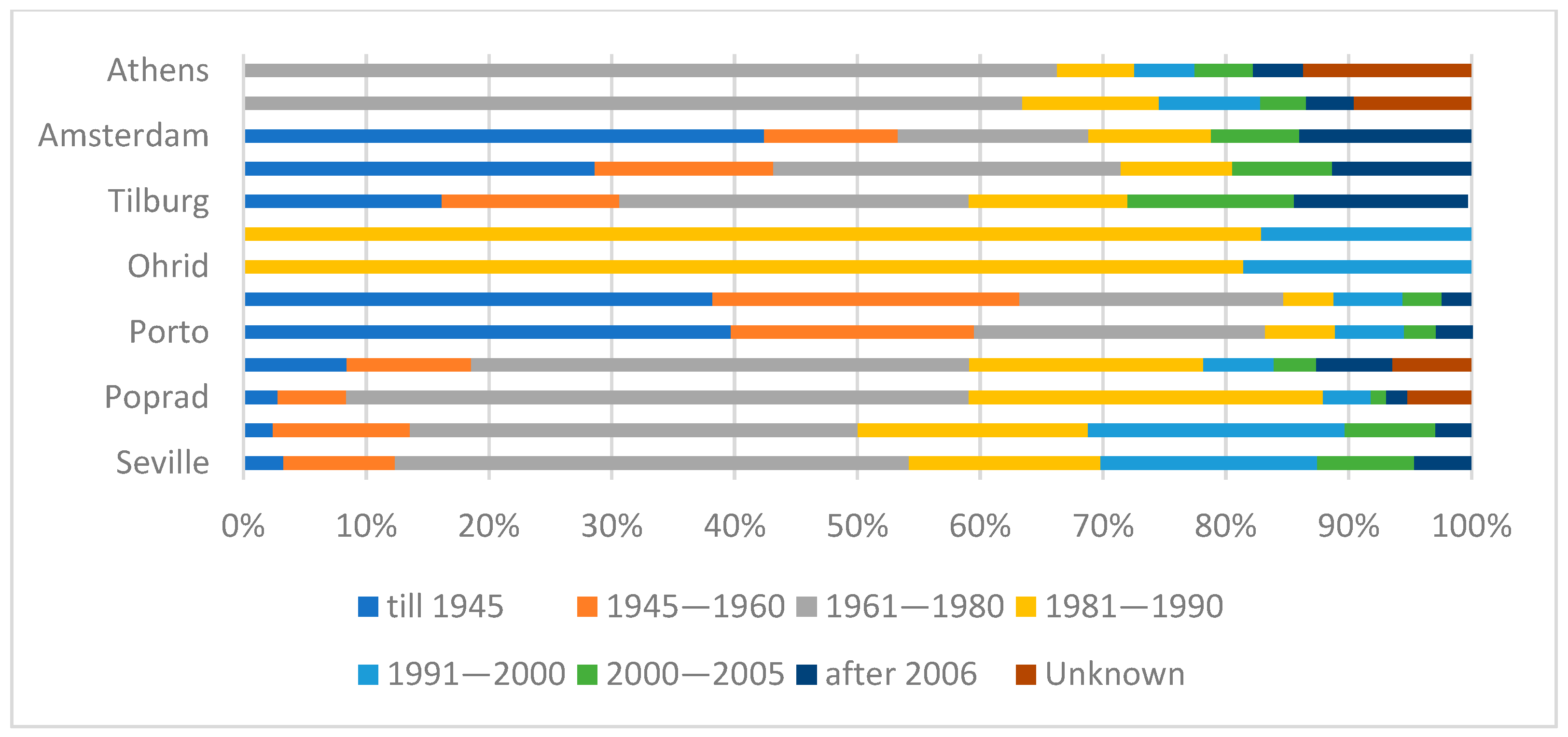 Energies 17 02939 g004