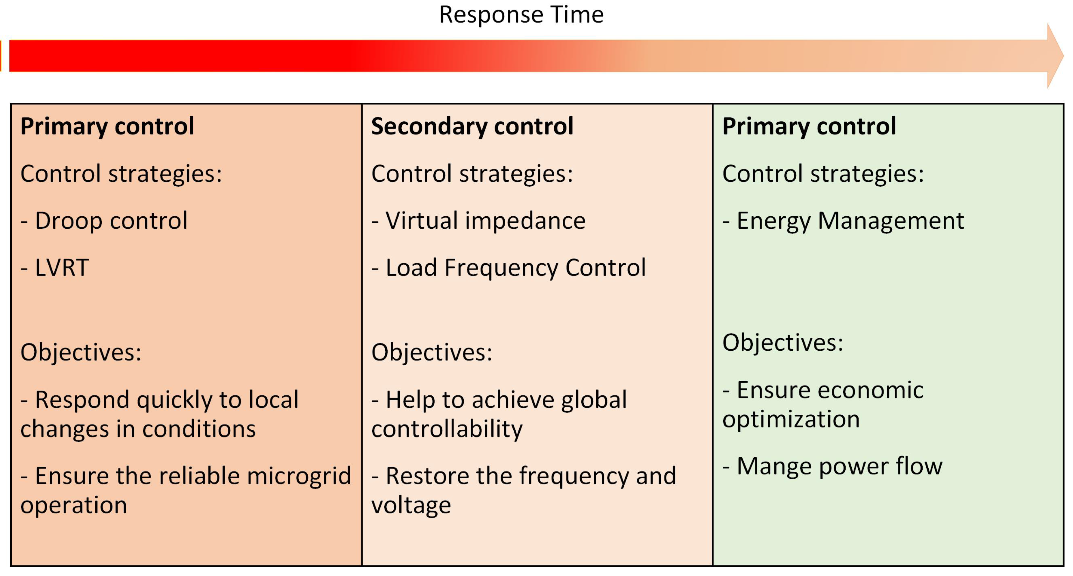 Energies 17 02940 g005