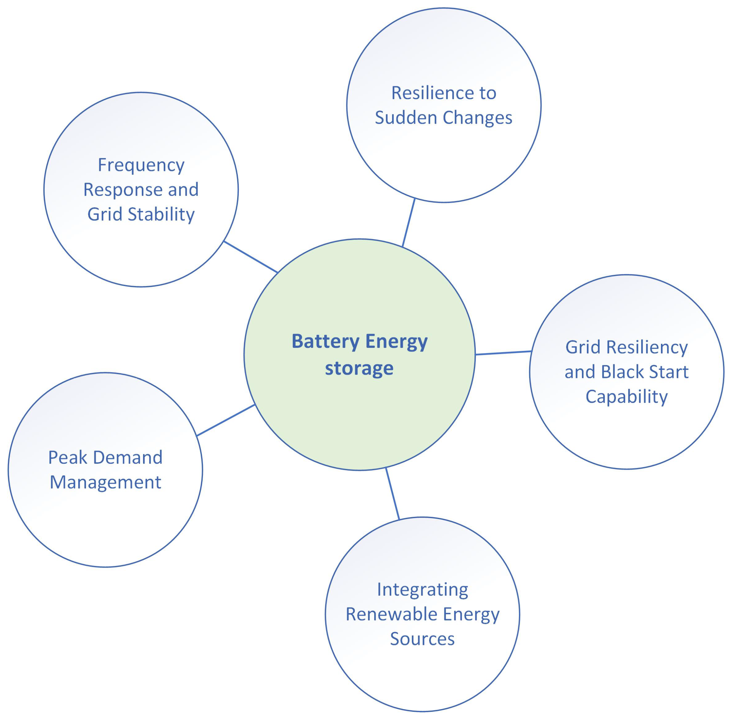 Energies 17 02940 g006